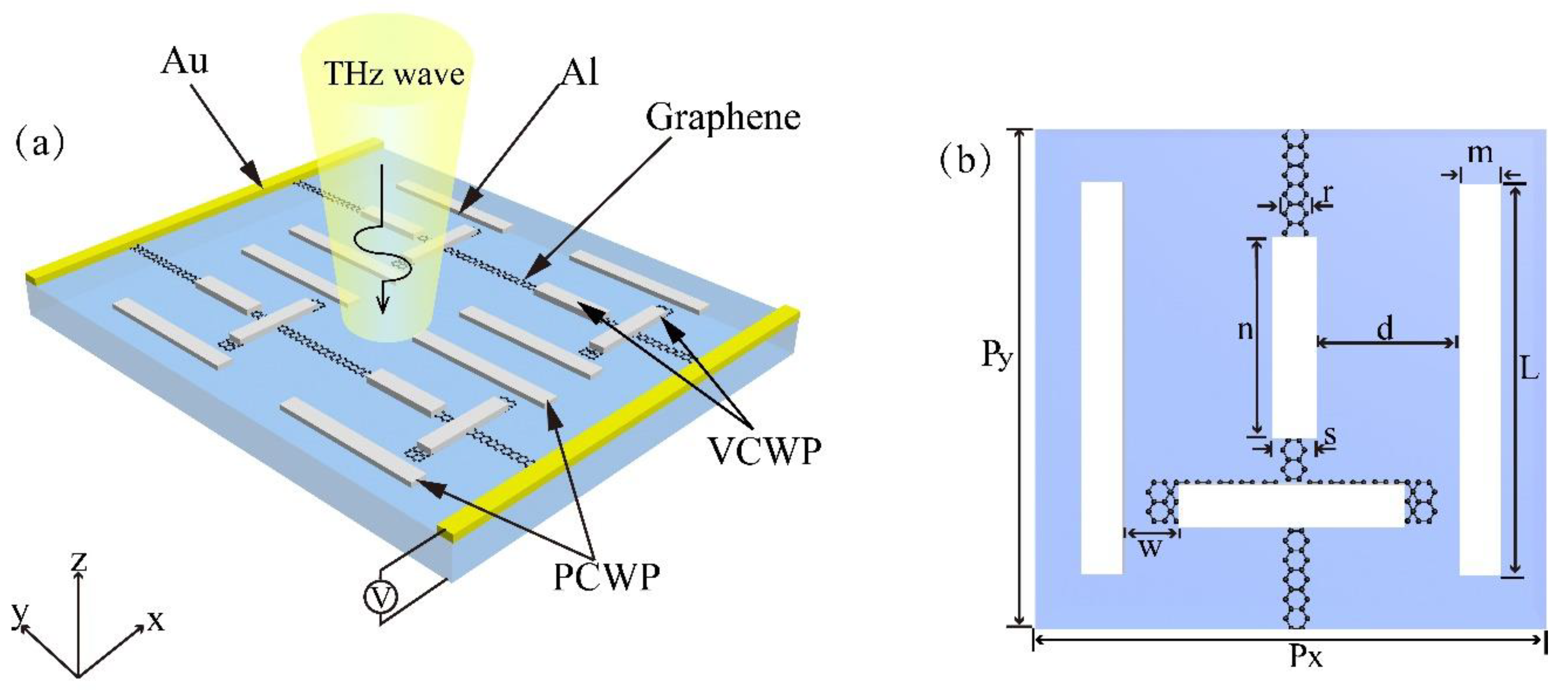 Nanomaterials 10 01359 g001