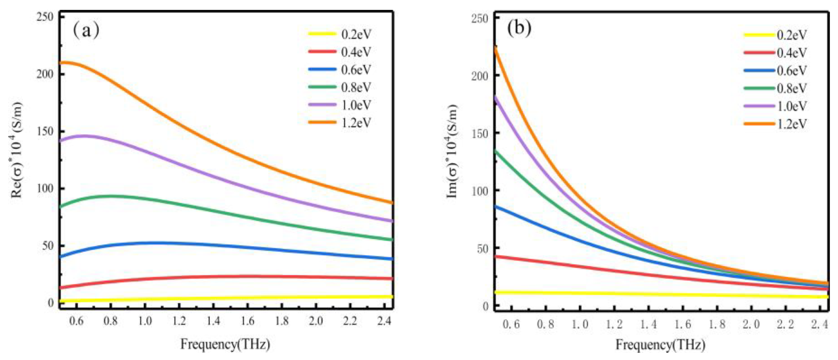 Nanomaterials 10 01359 g002