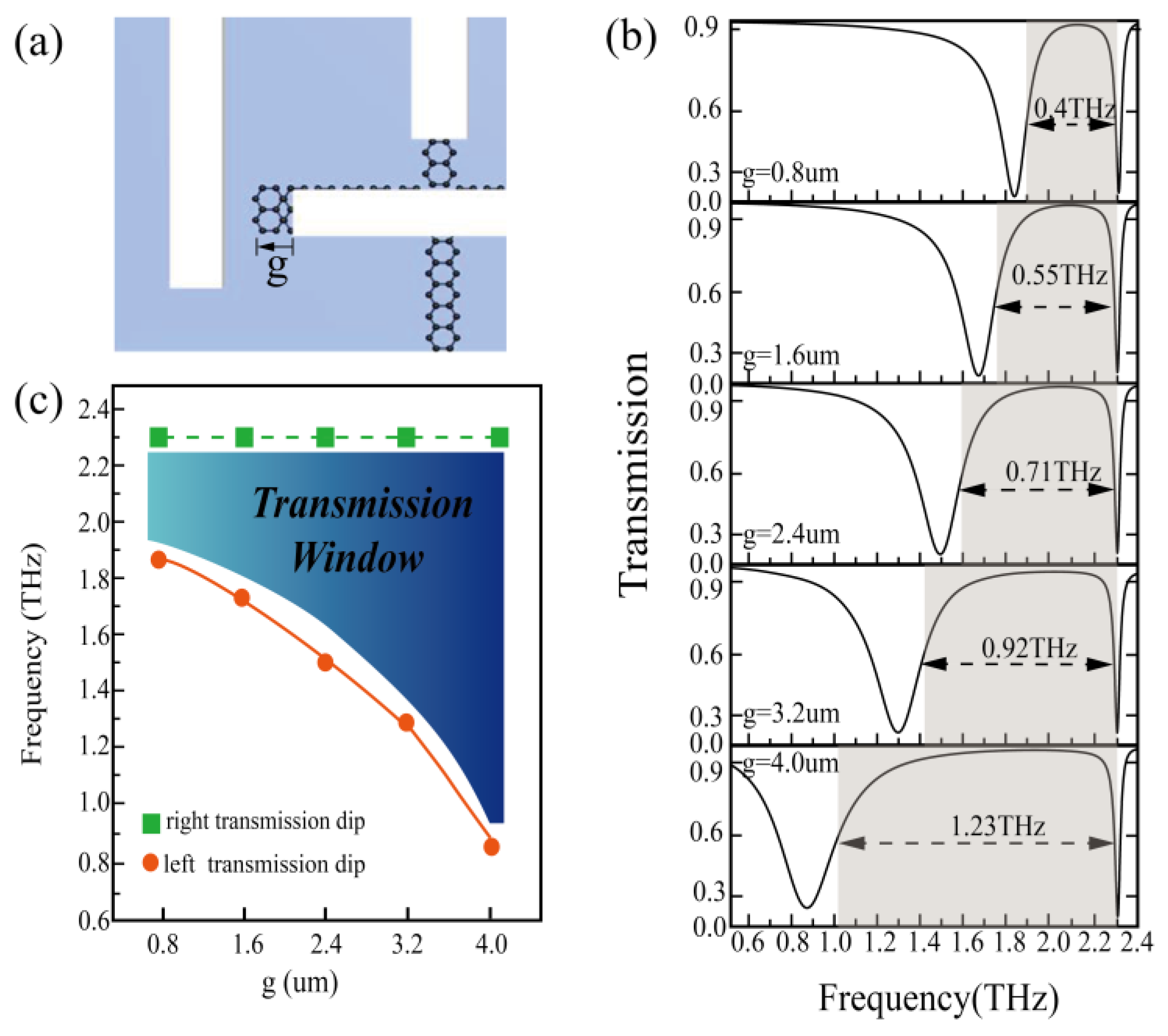 Nanomaterials 10 01359 g004