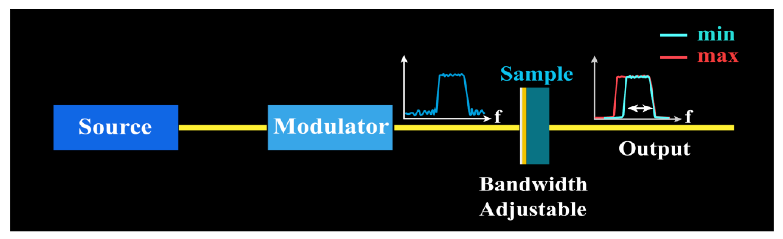 Nanomaterials 10 01359 g005