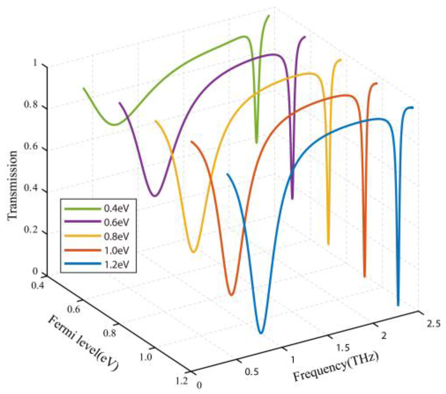 Nanomaterials 10 01359 g006