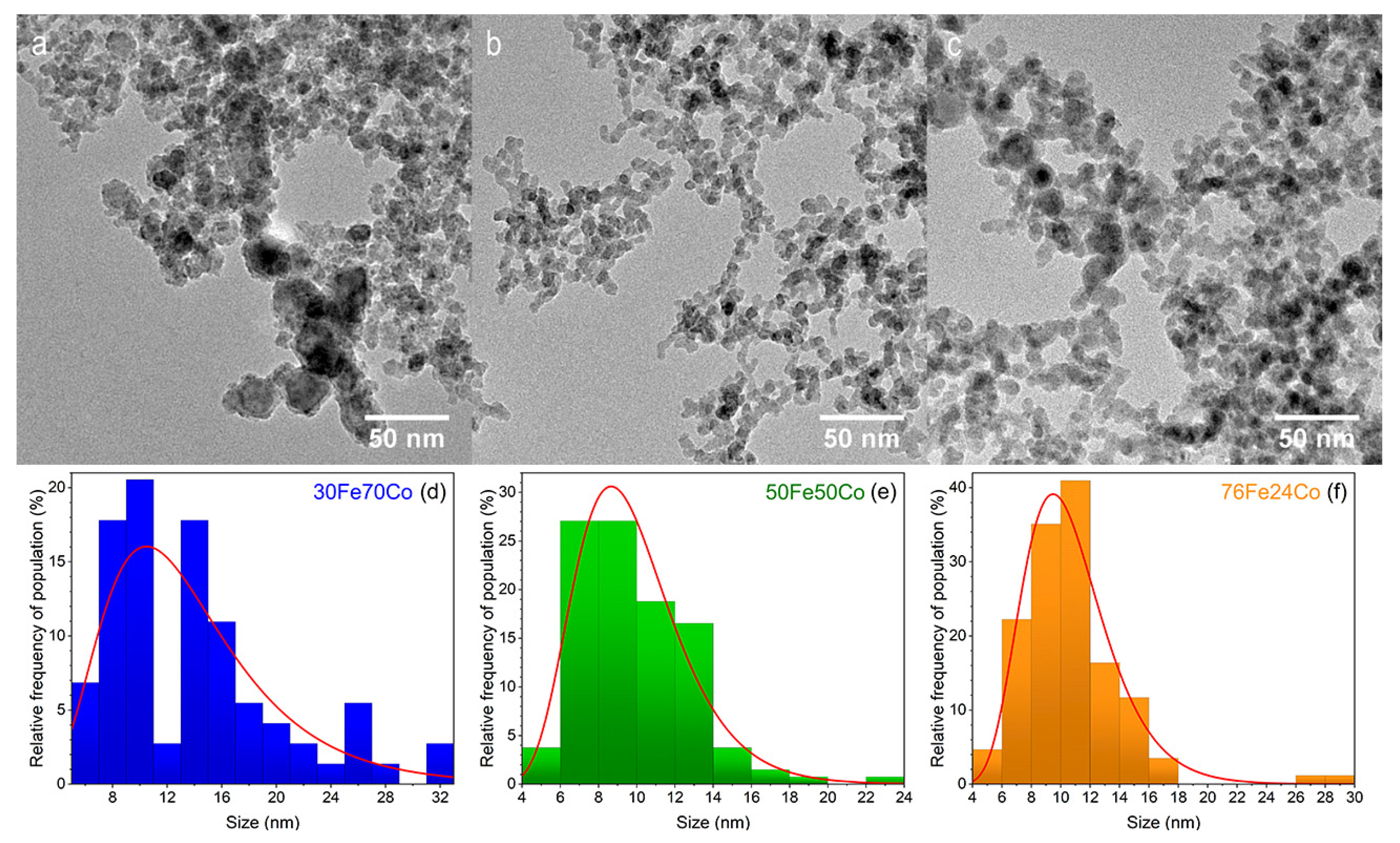 Nanomaterials 10 01360 g001