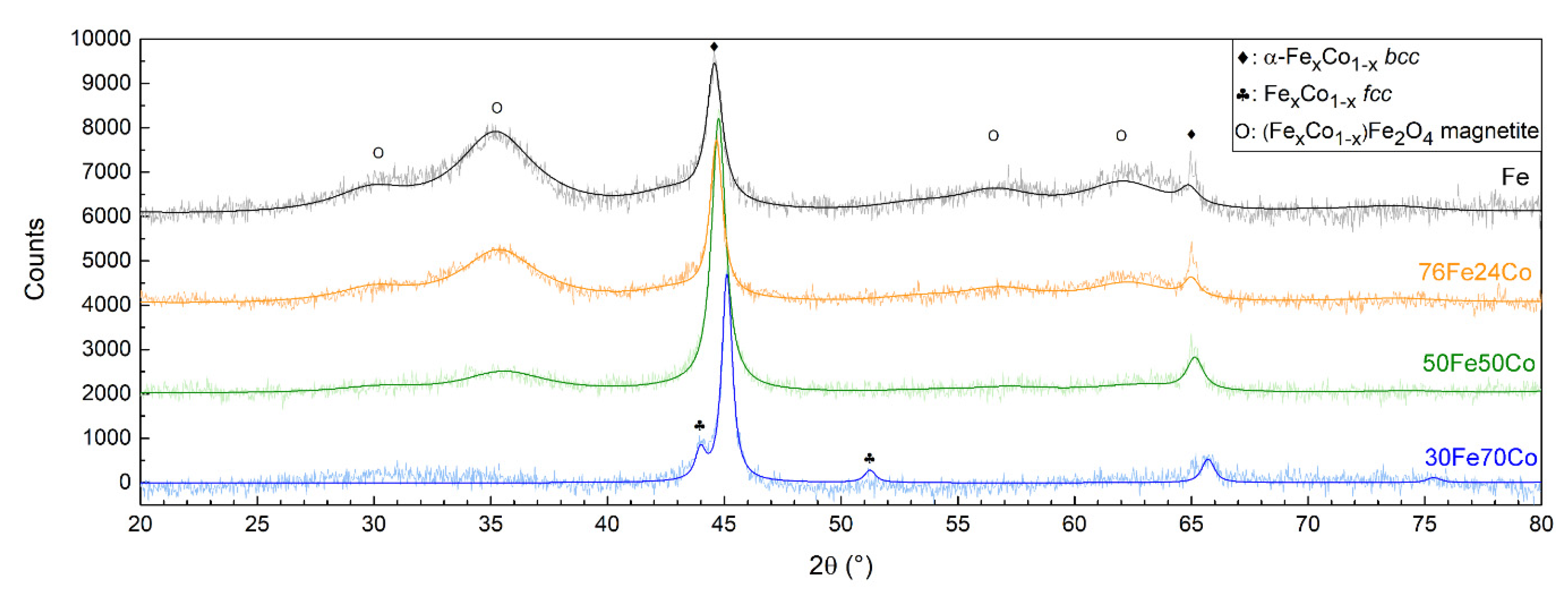 Nanomaterials 10 01360 g003