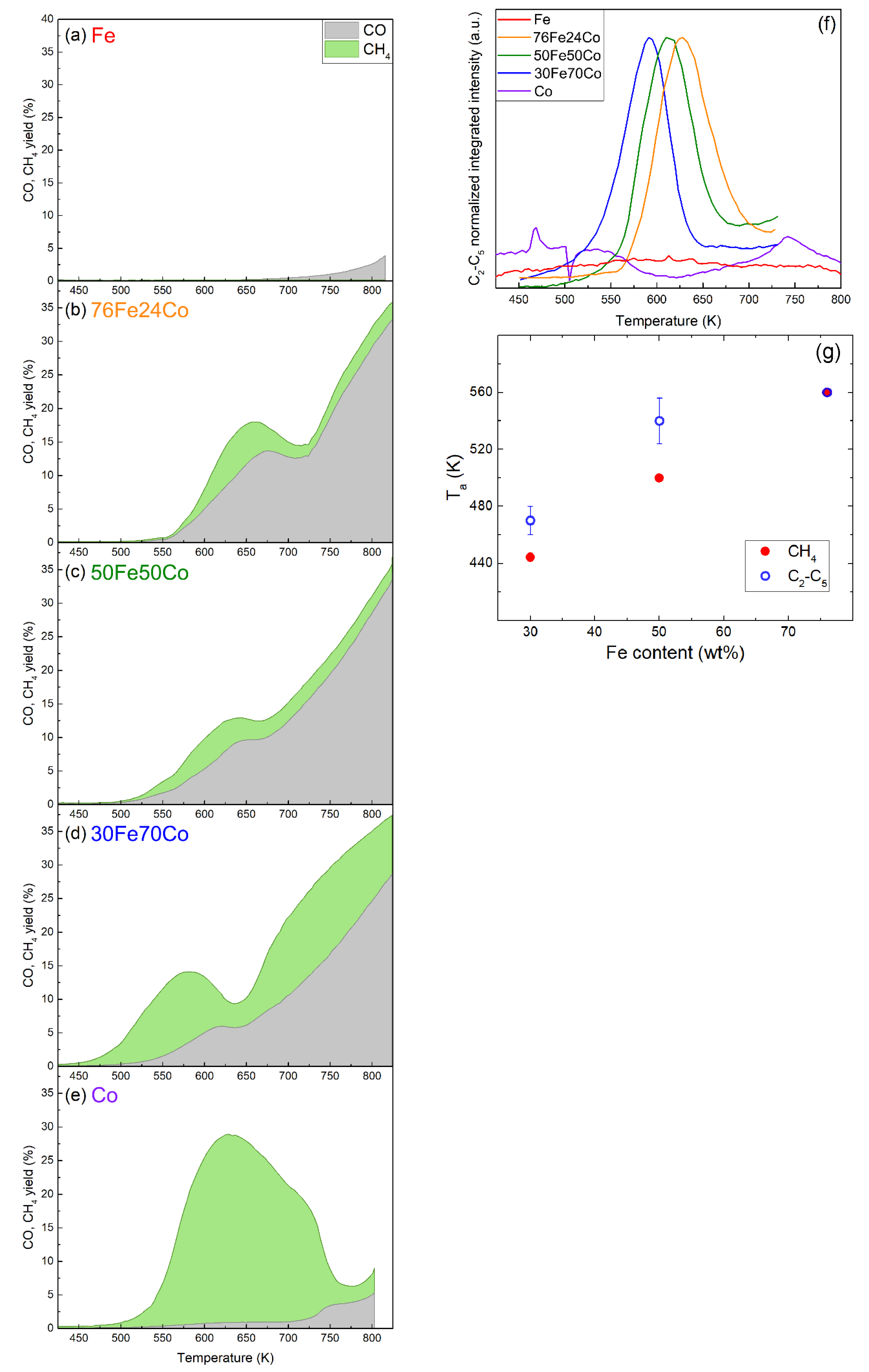 Nanomaterials 10 01360 g004