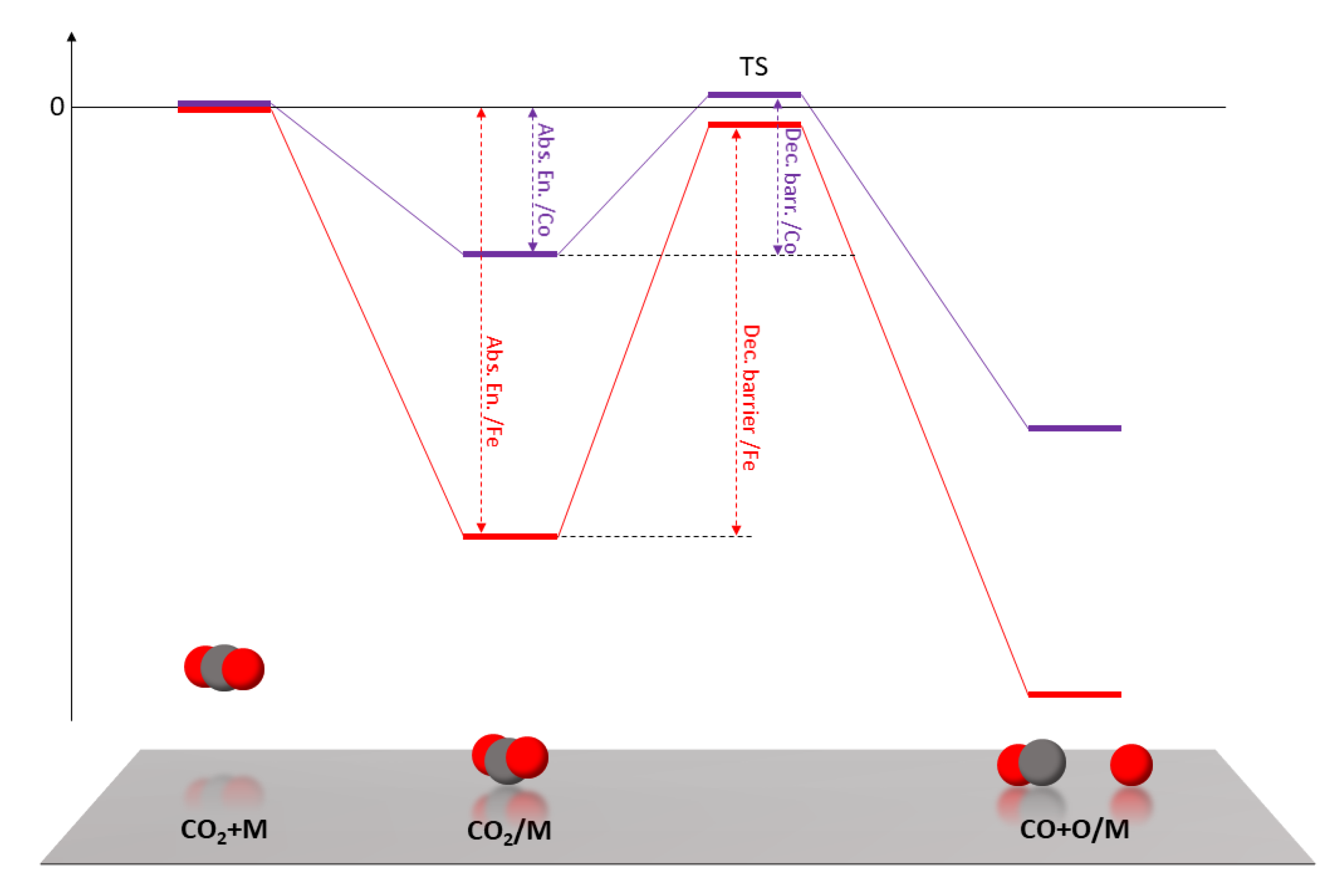Nanomaterials 10 01360 g005