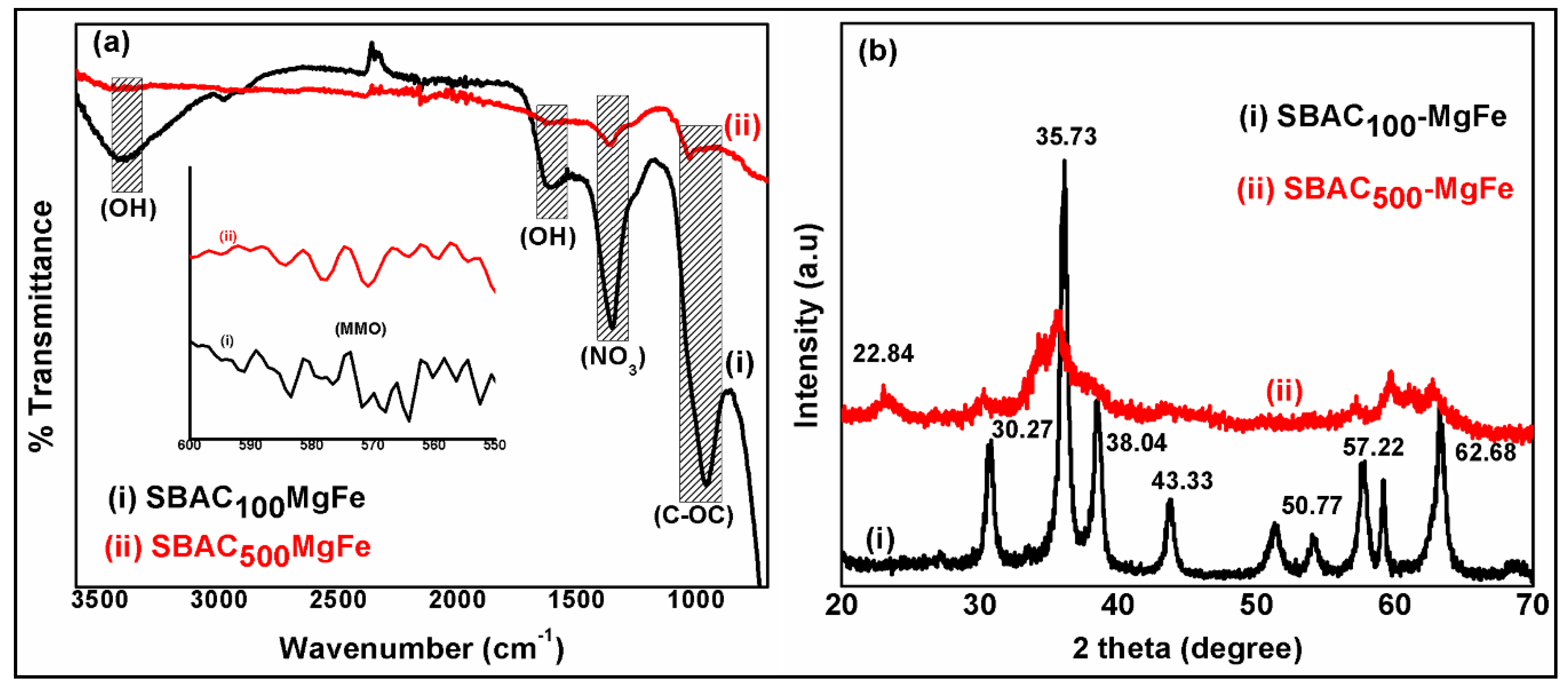 Nanomaterials 10 01361 g002