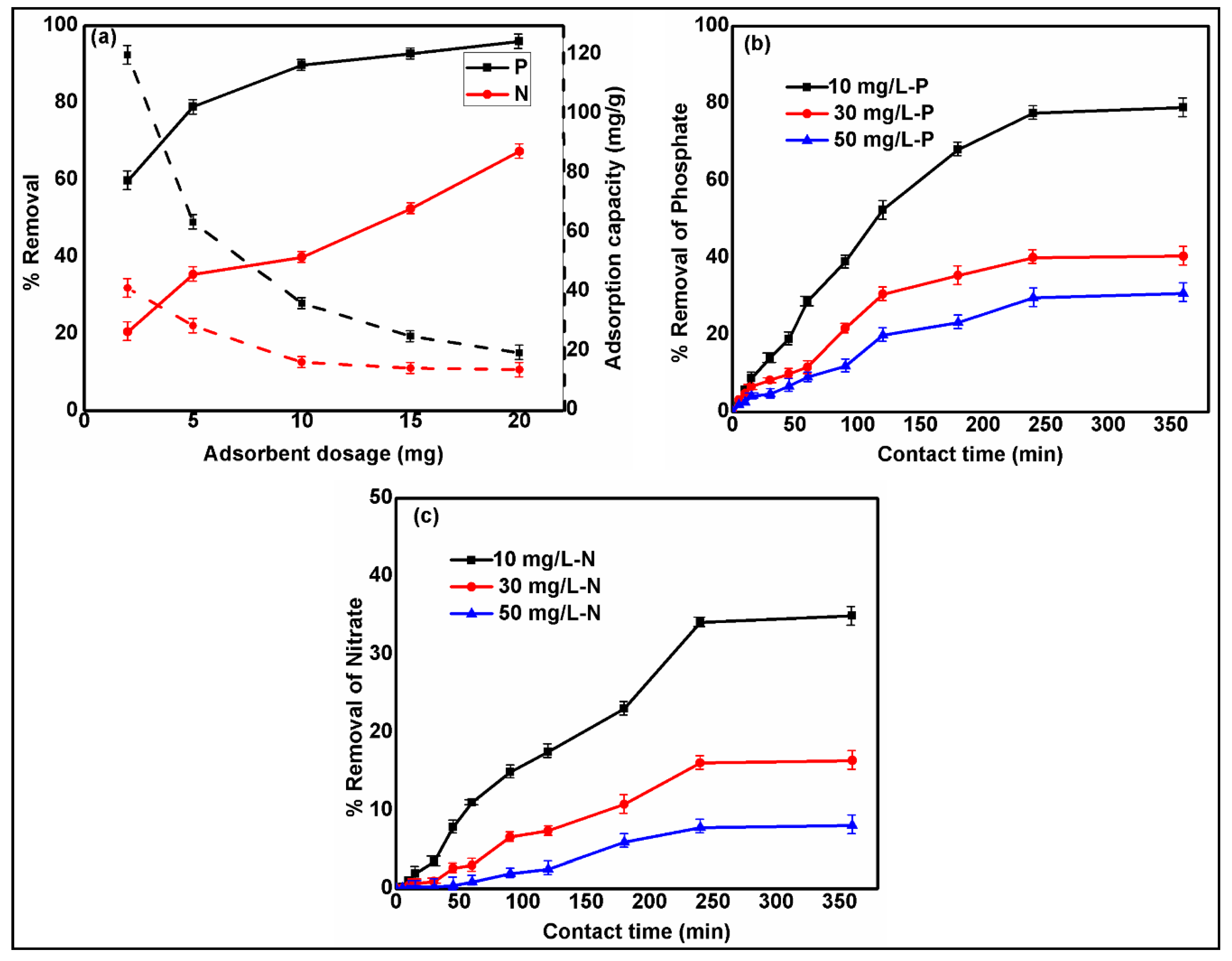 Nanomaterials 10 01361 g005