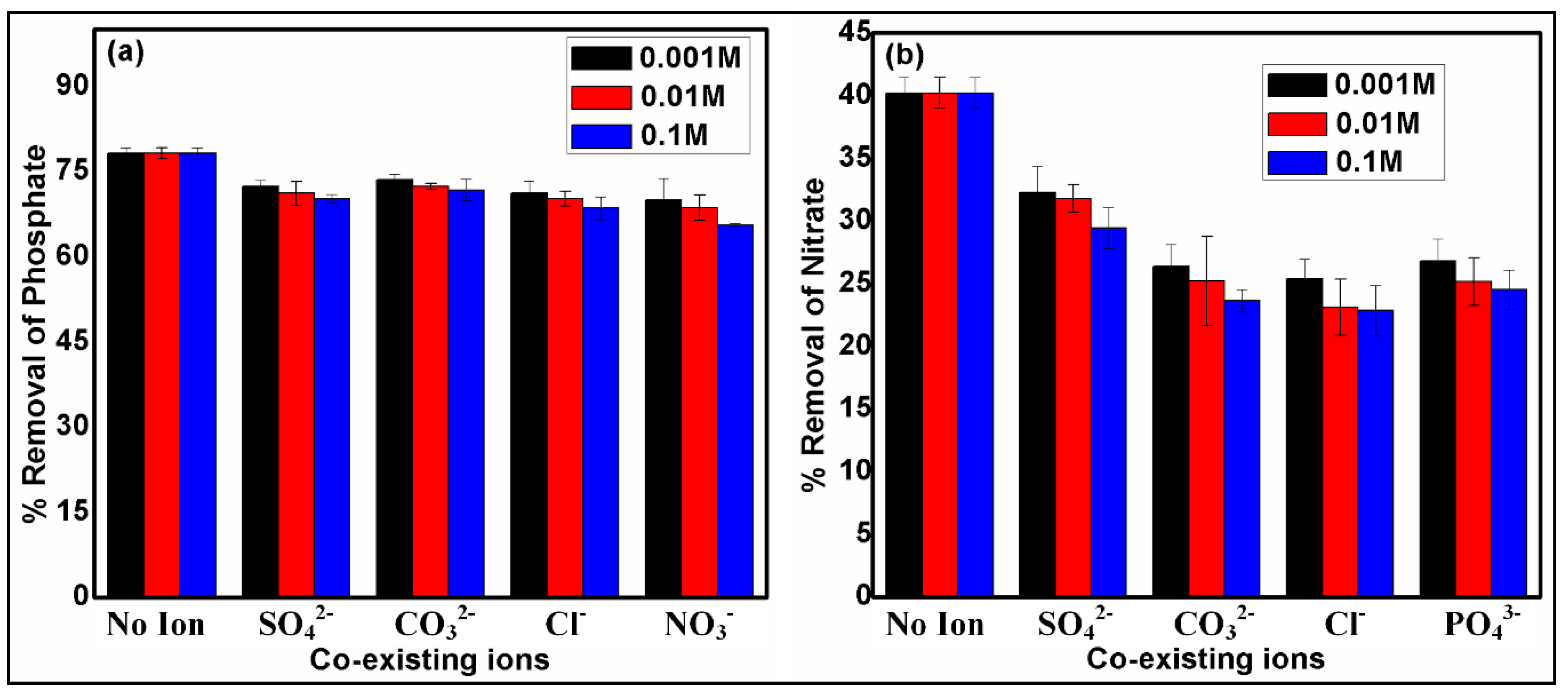 Nanomaterials 10 01361 g006