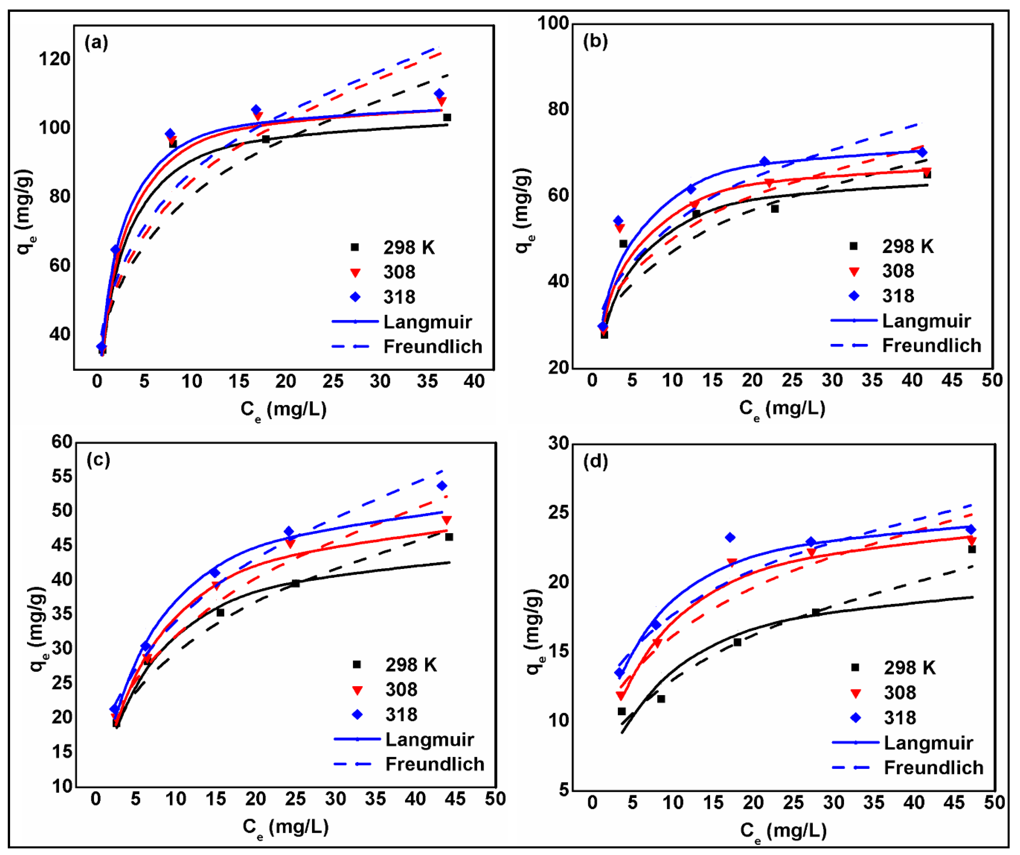 Nanomaterials 10 01361 g007
