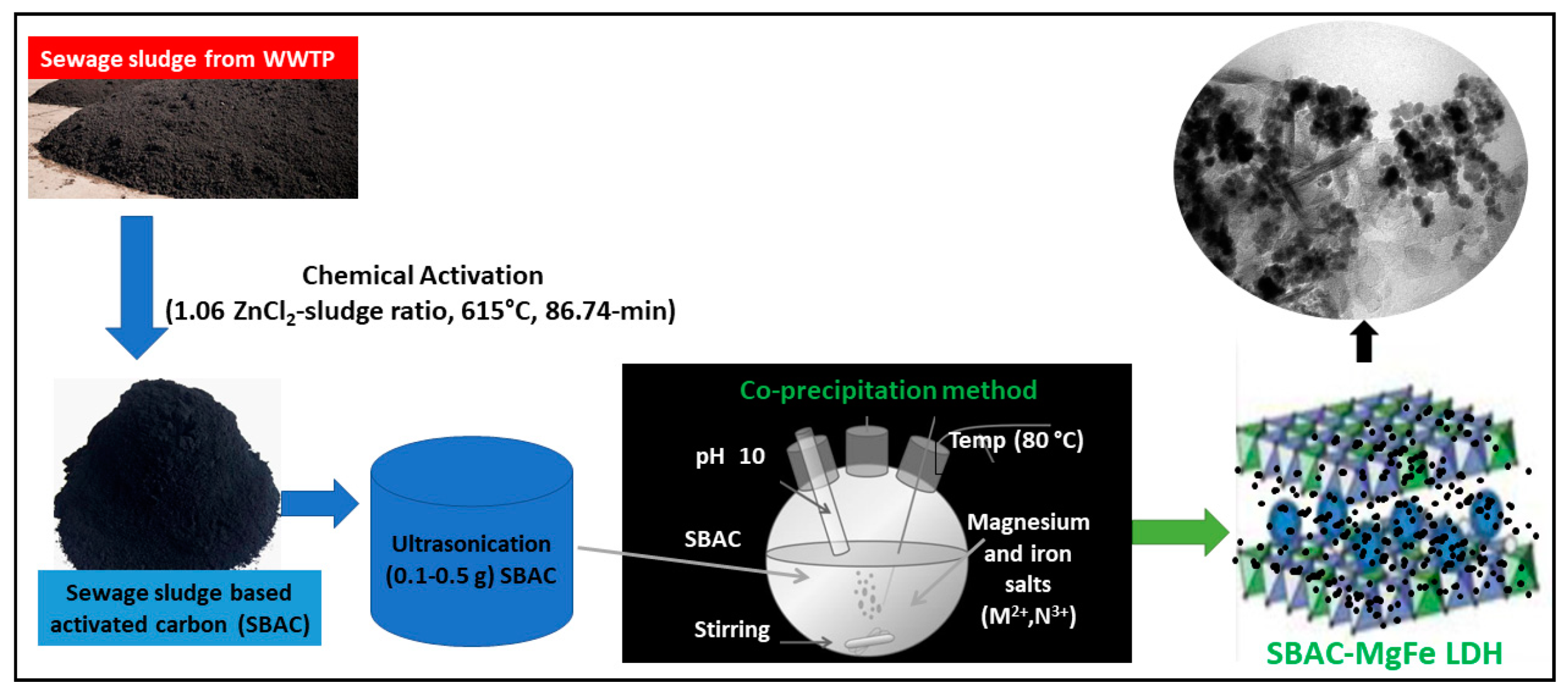 Nanomaterials 10 01361 sch001