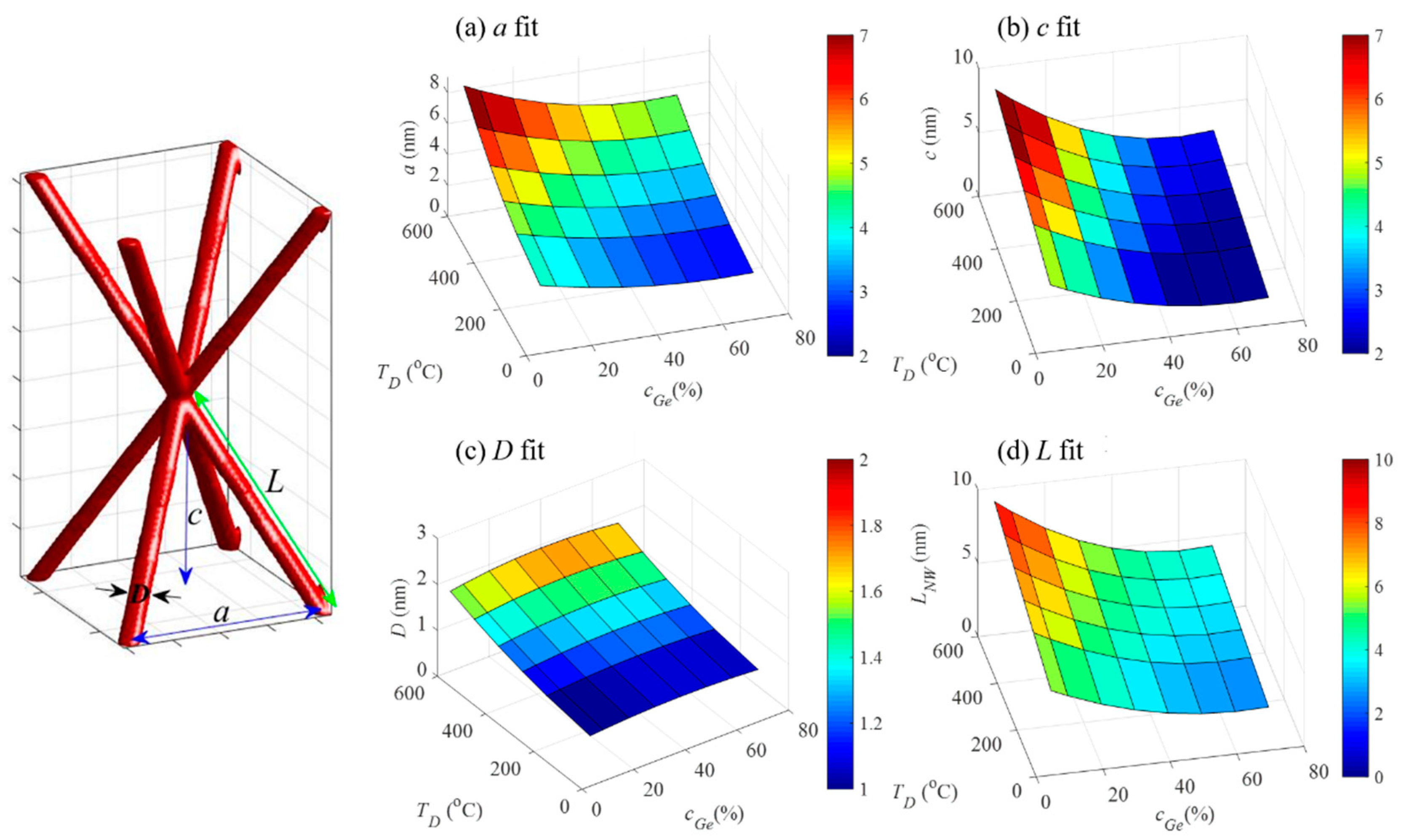 Nanomaterials 10 01363 g003