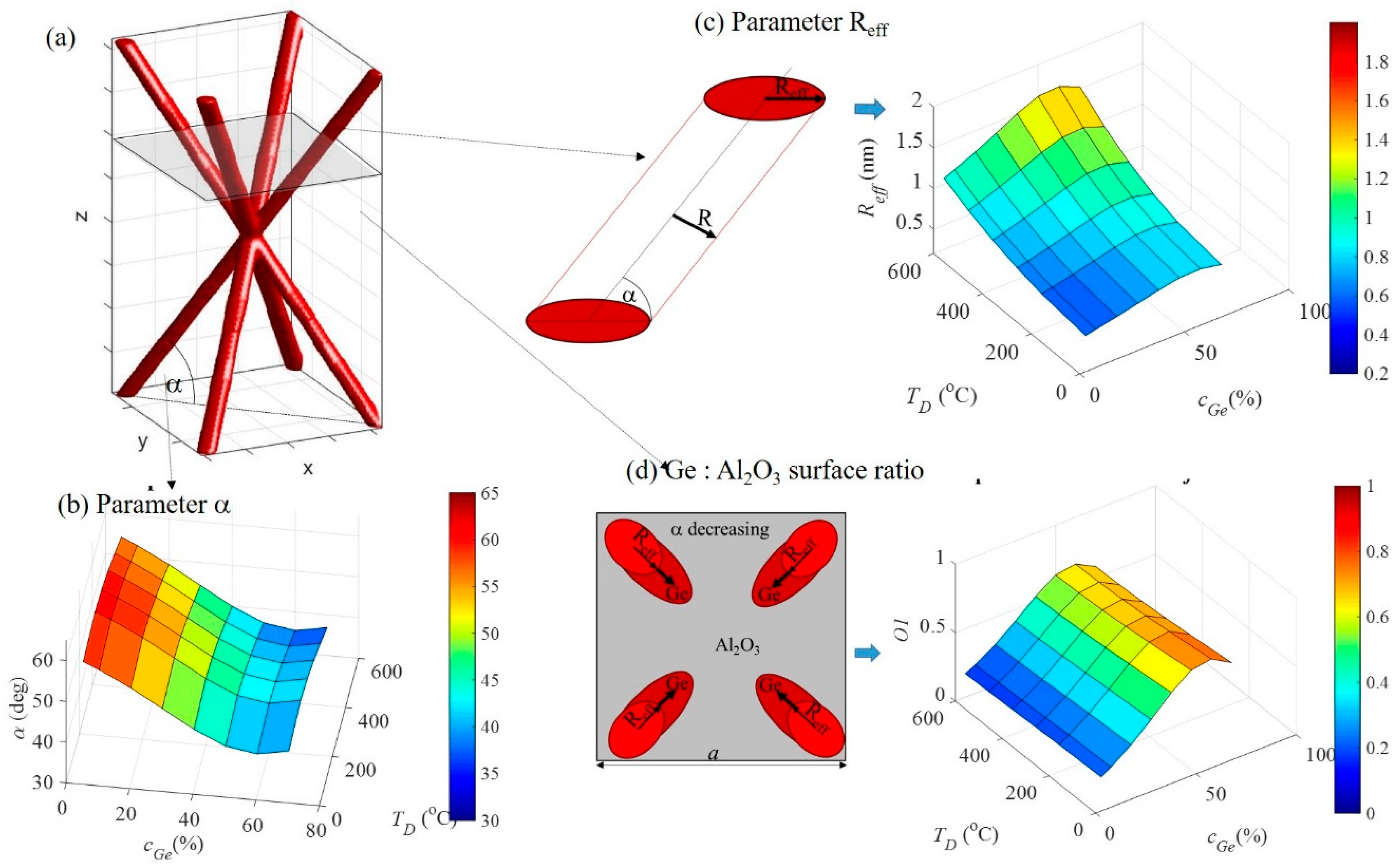 Nanomaterials 10 01363 g005