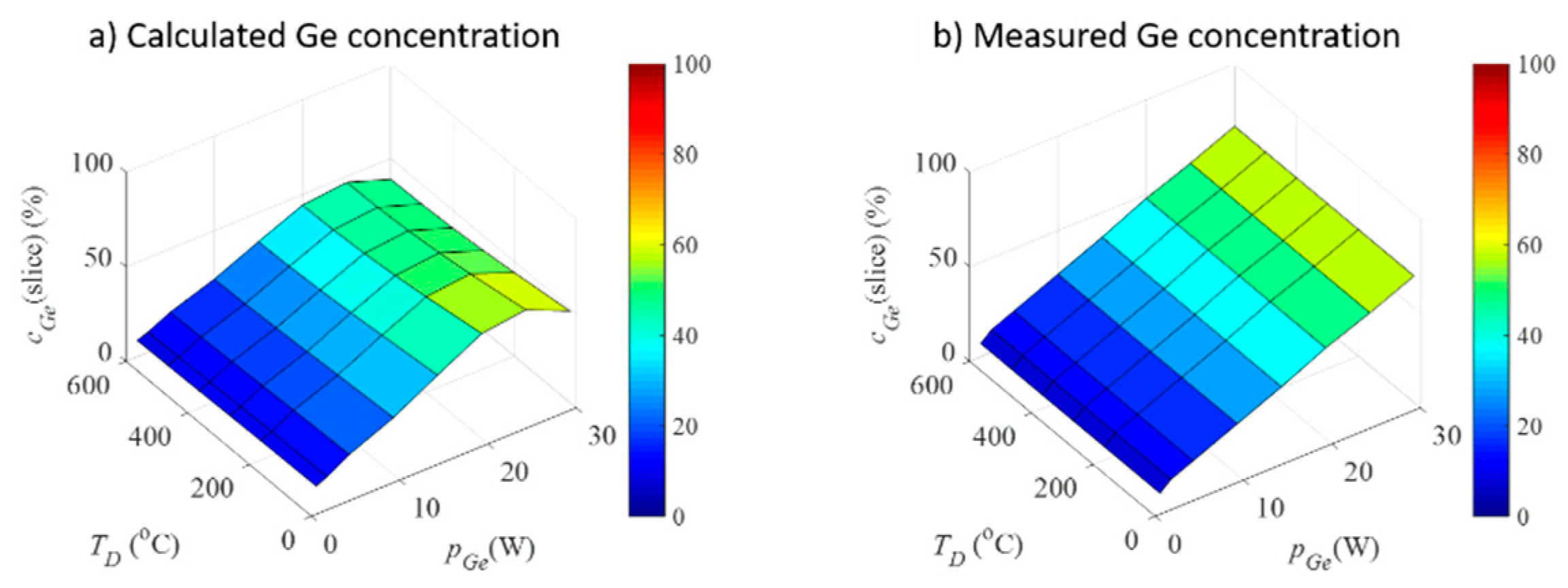 Nanomaterials 10 01363 g006