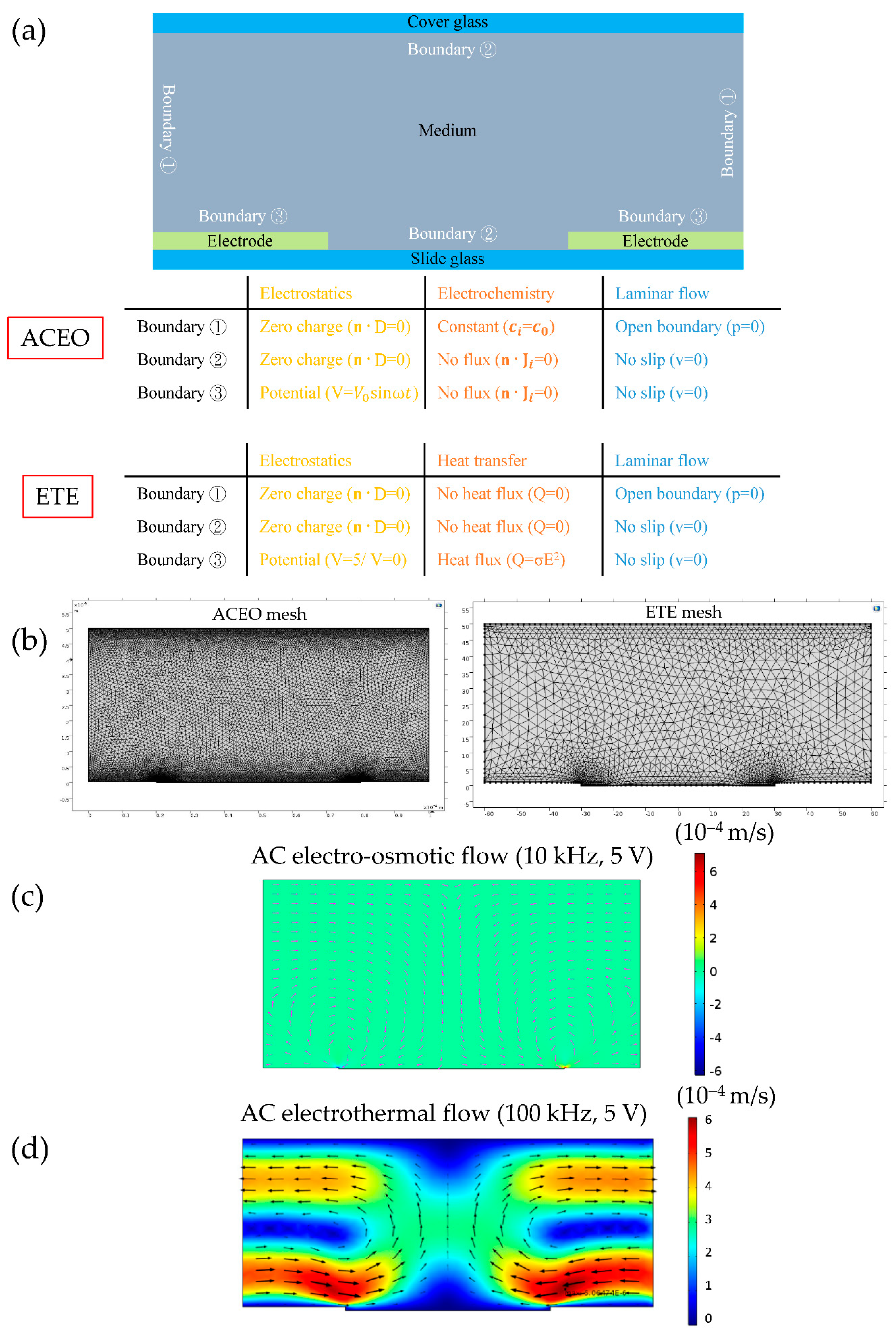 Nanomaterials 10 01364 g004 Nanomaterials 10 01364 g004