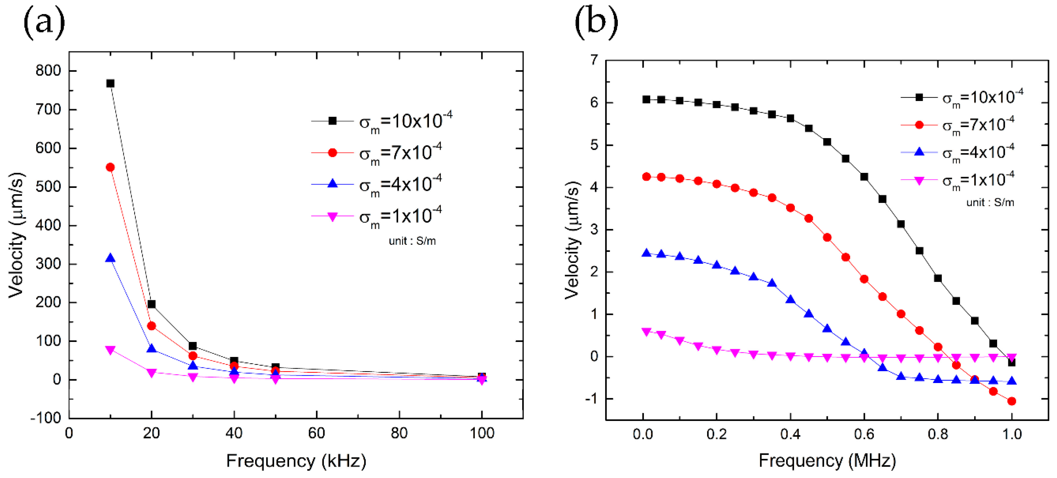 Nanomaterials 10 01364 g007 Nanomaterials 10 01364 g007