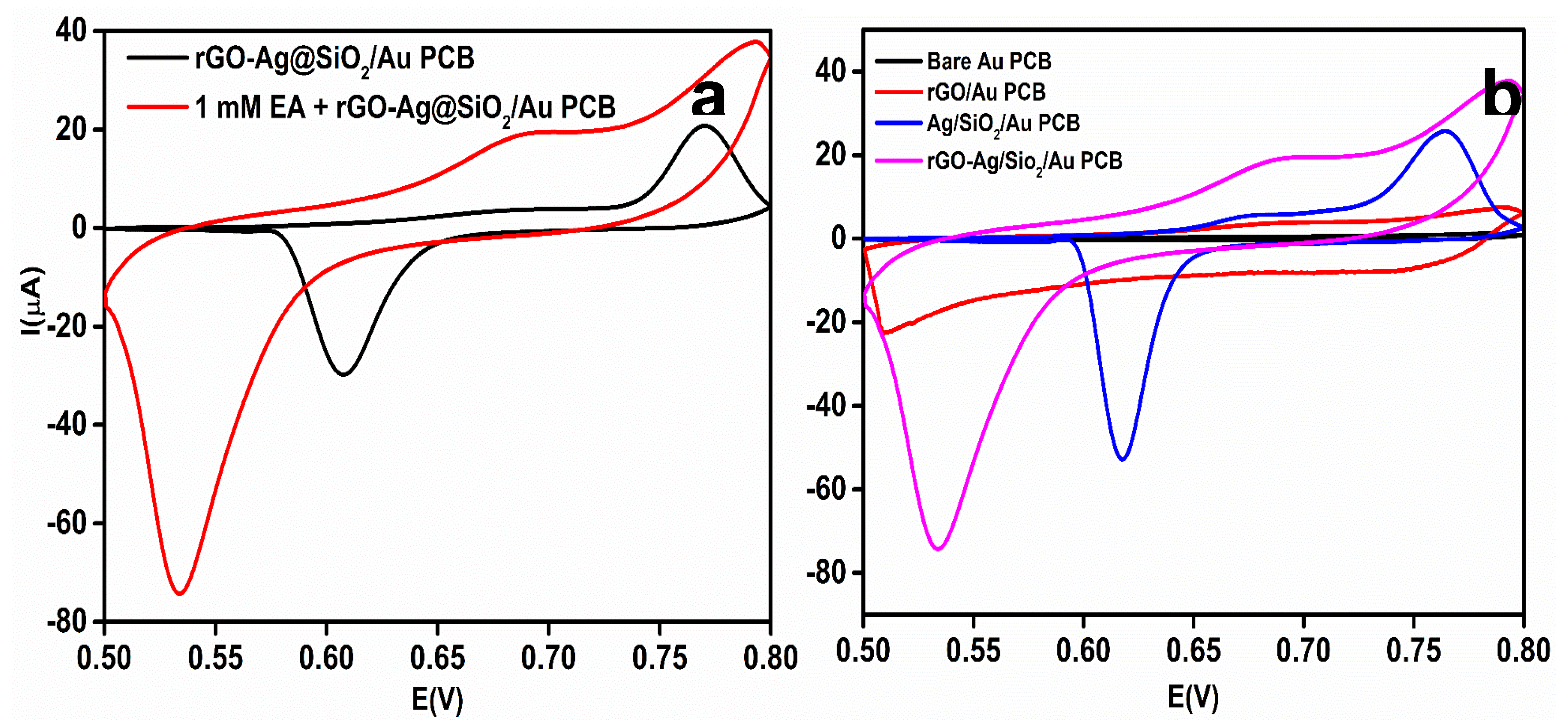 Nanomaterials 10 01368 g006