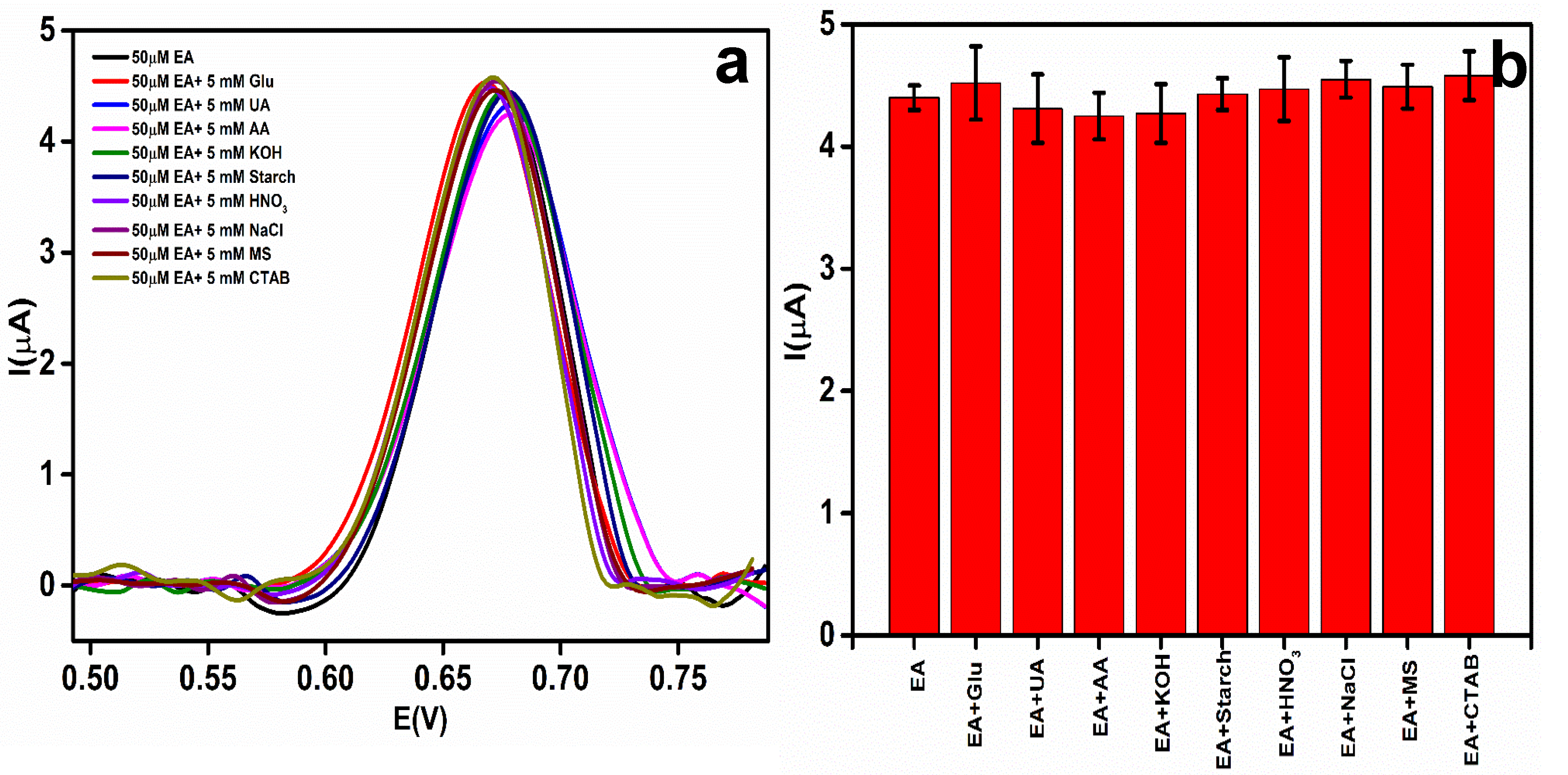 Nanomaterials 10 01368 g009
