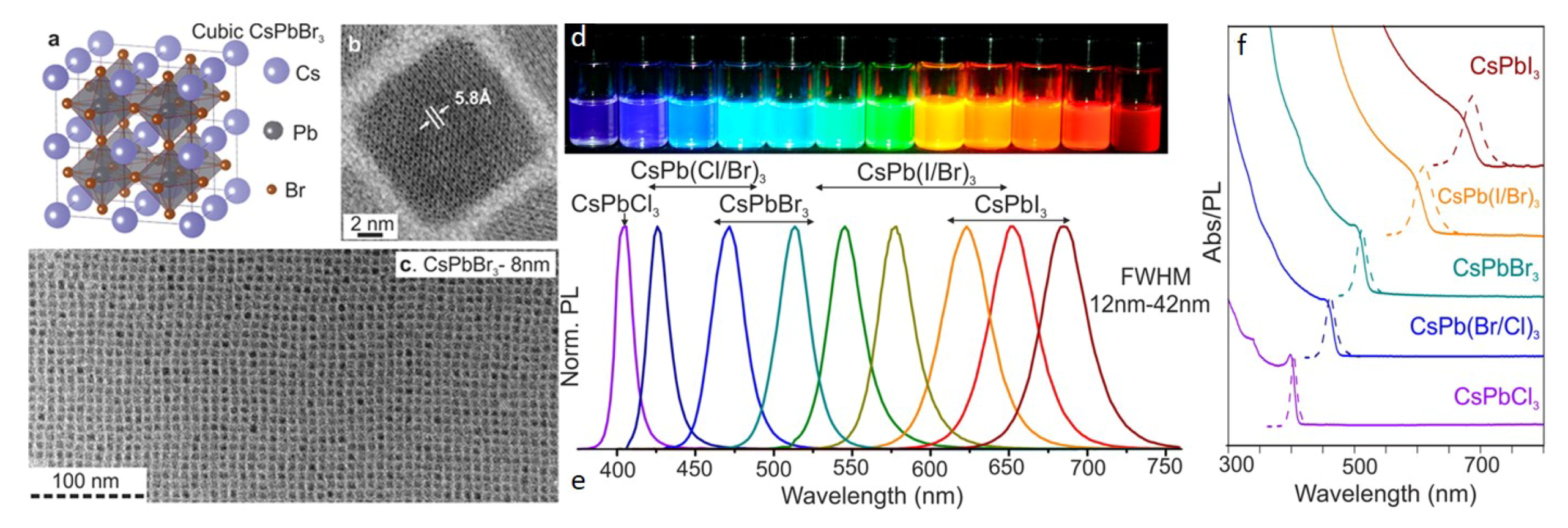 Nanomaterials 10 01375 g002 Nanomaterials 10 01375 g002
