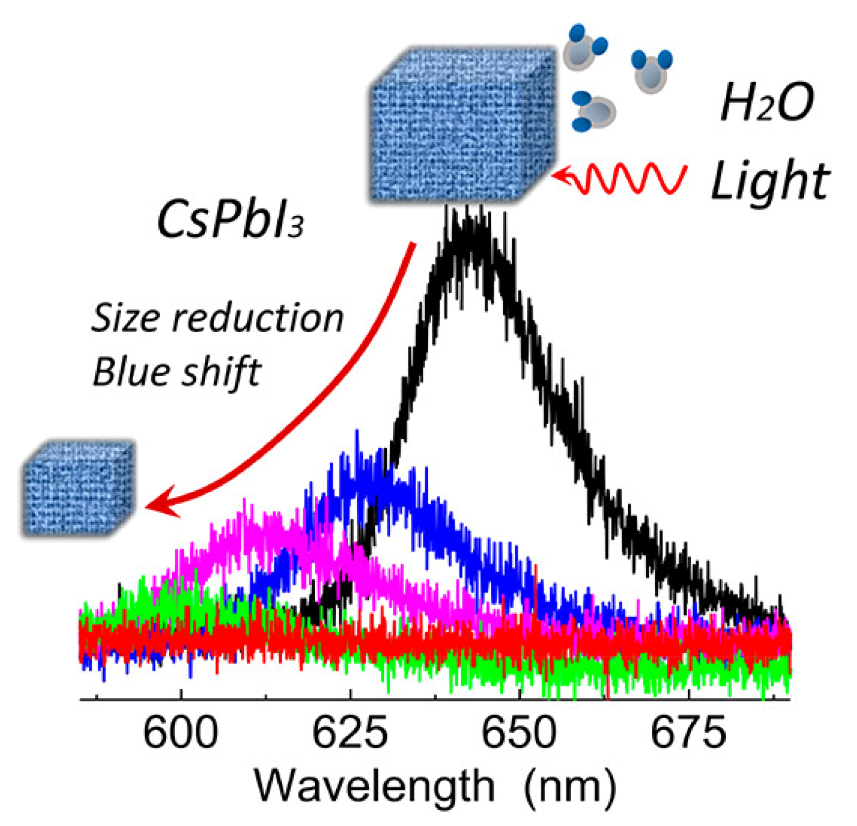 Nanomaterials 10 01375 g006 Nanomaterials 10 01375 g006