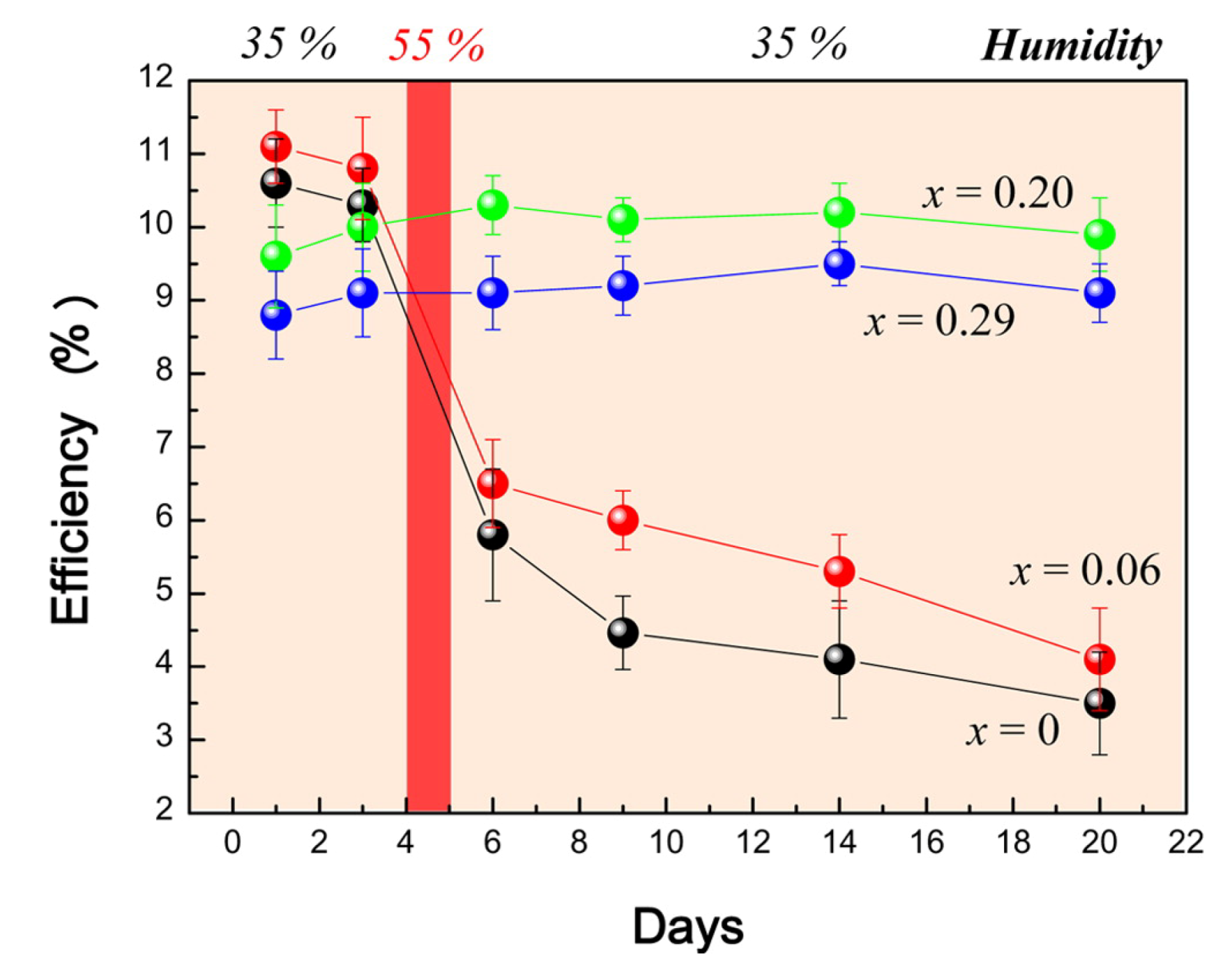 Nanomaterials 10 01375 g007 Nanomaterials 10 01375 g007