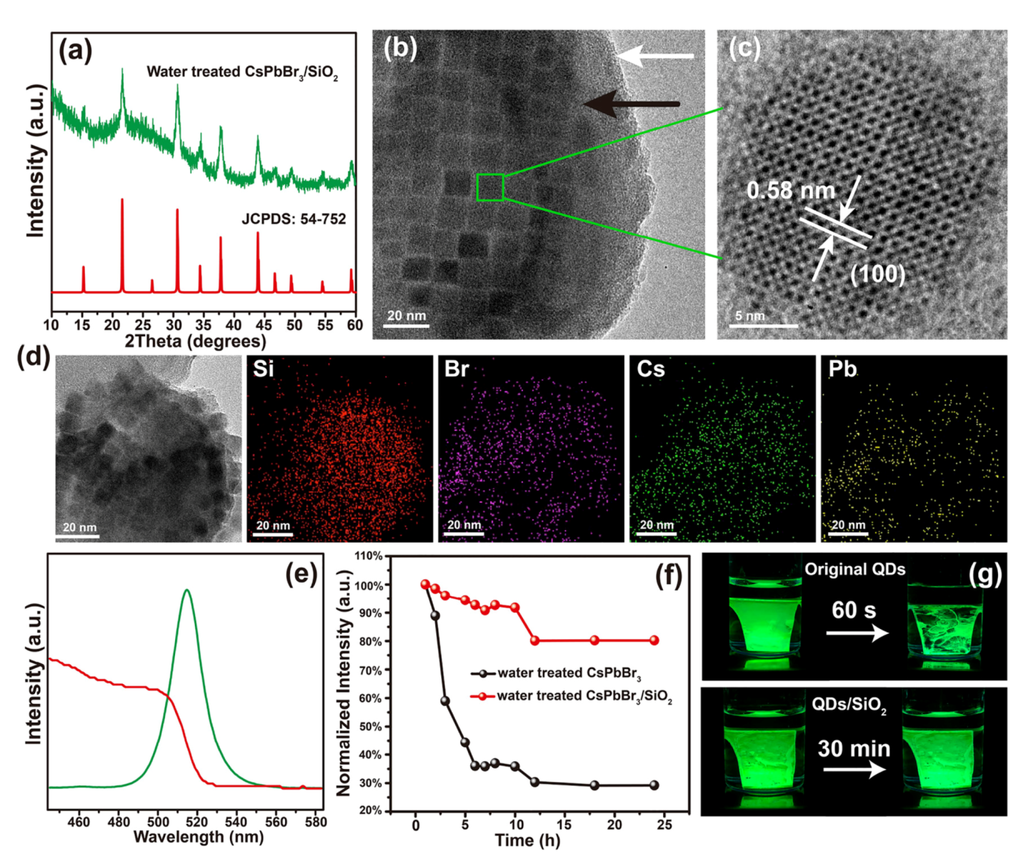 Nanomaterials 10 01375 g011 Nanomaterials 10 01375 g011