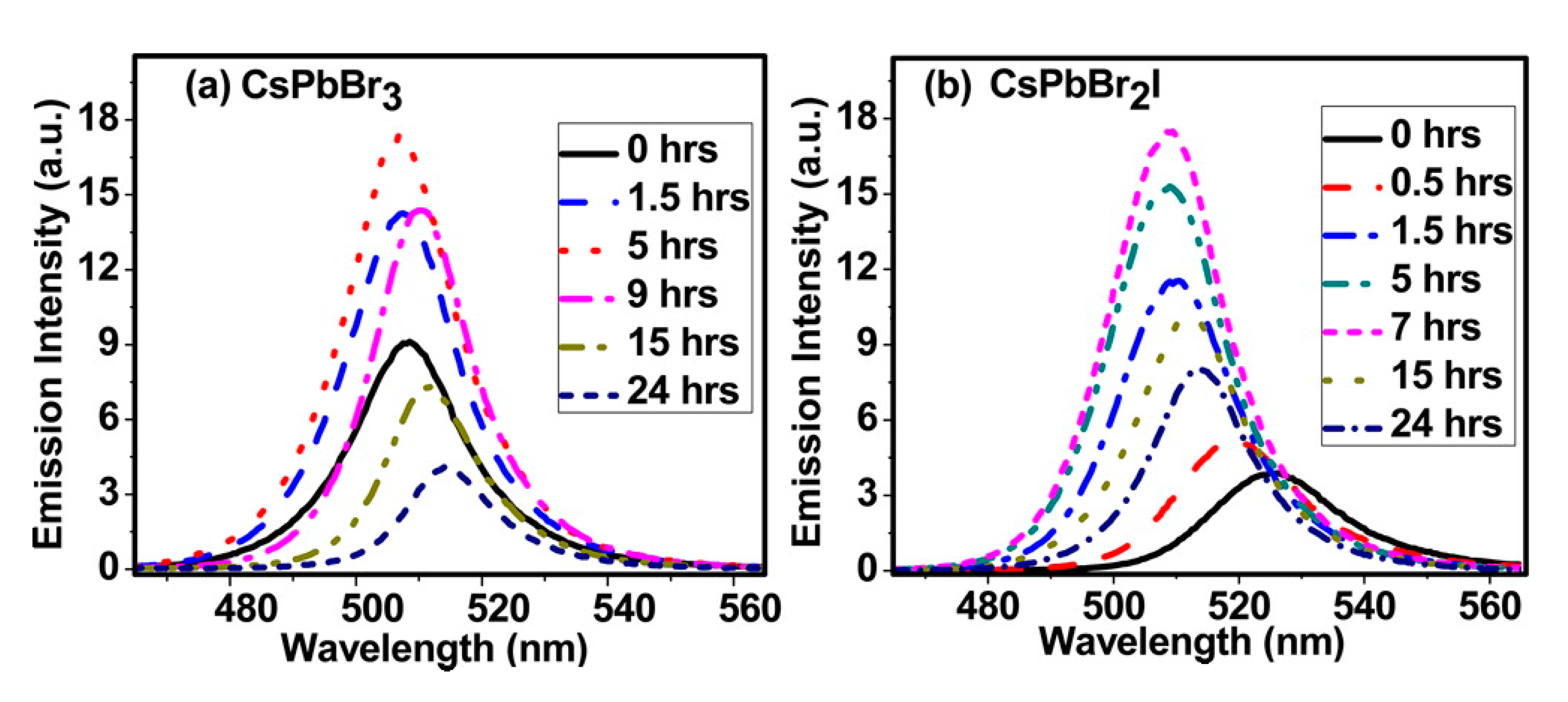 Nanomaterials 10 01375 g012 Nanomaterials 10 01375 g012