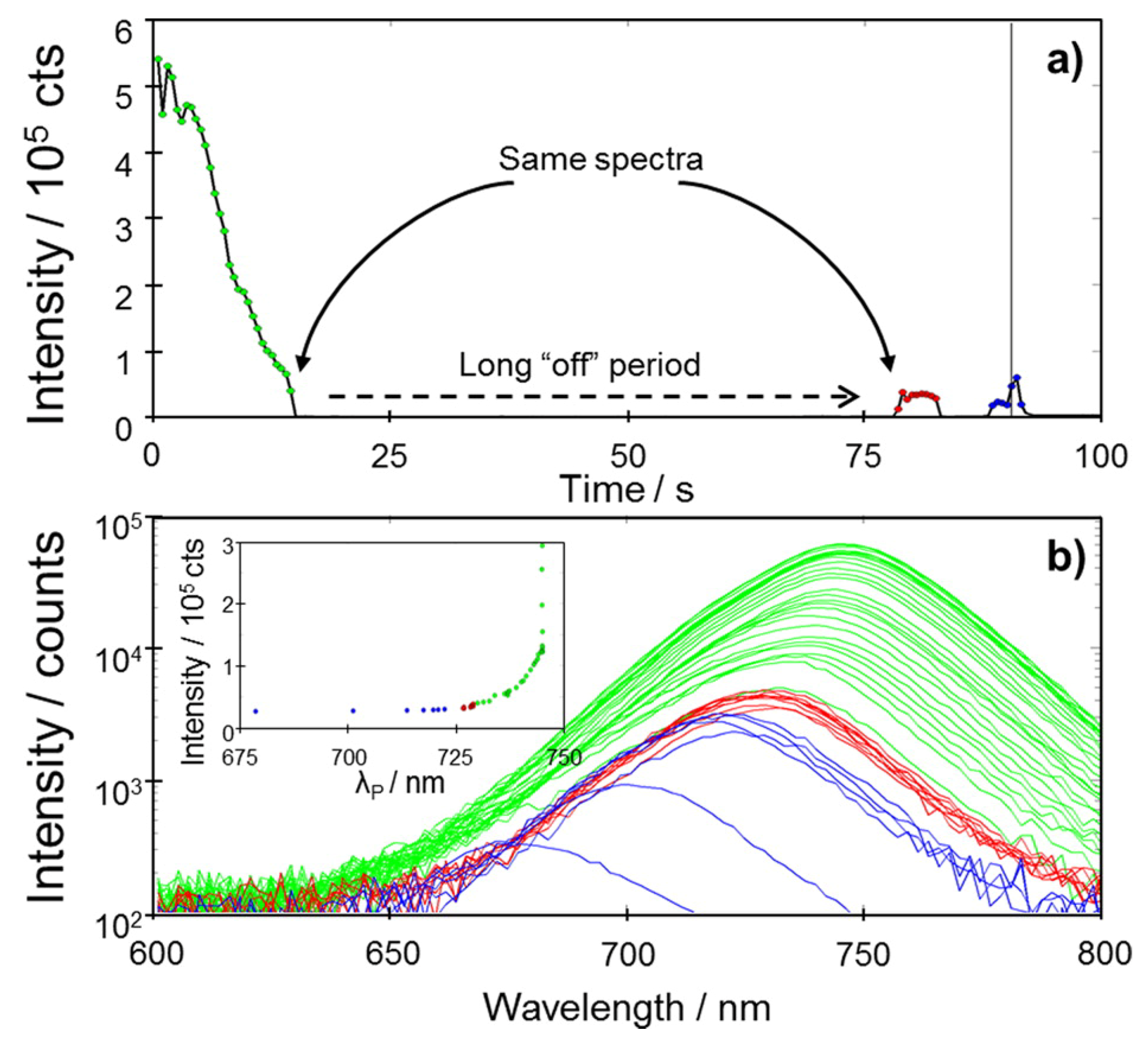 Nanomaterials 10 01375 g015 Nanomaterials 10 01375 g015