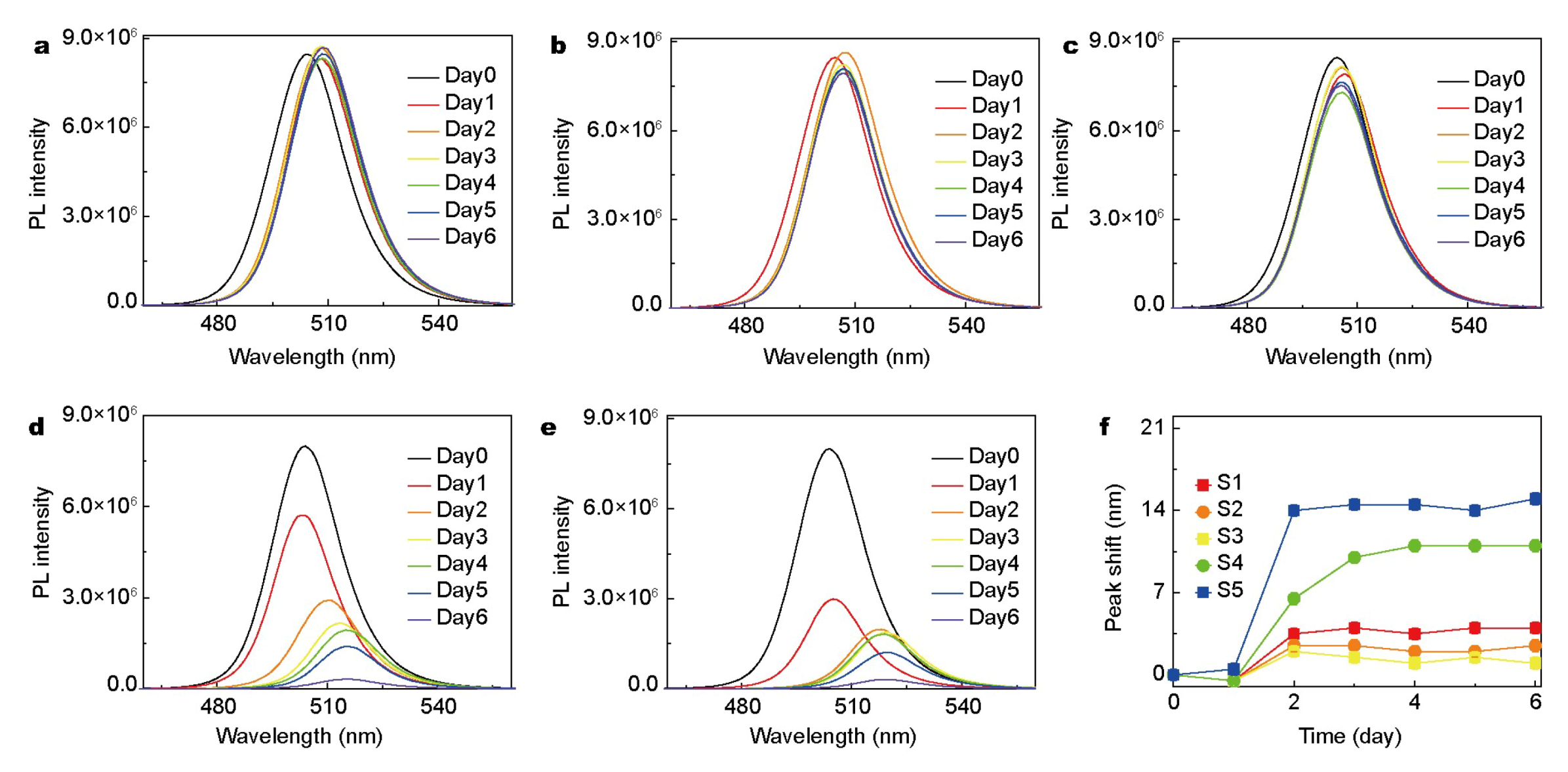 Nanomaterials 10 01375 g016 Nanomaterials 10 01375 g016