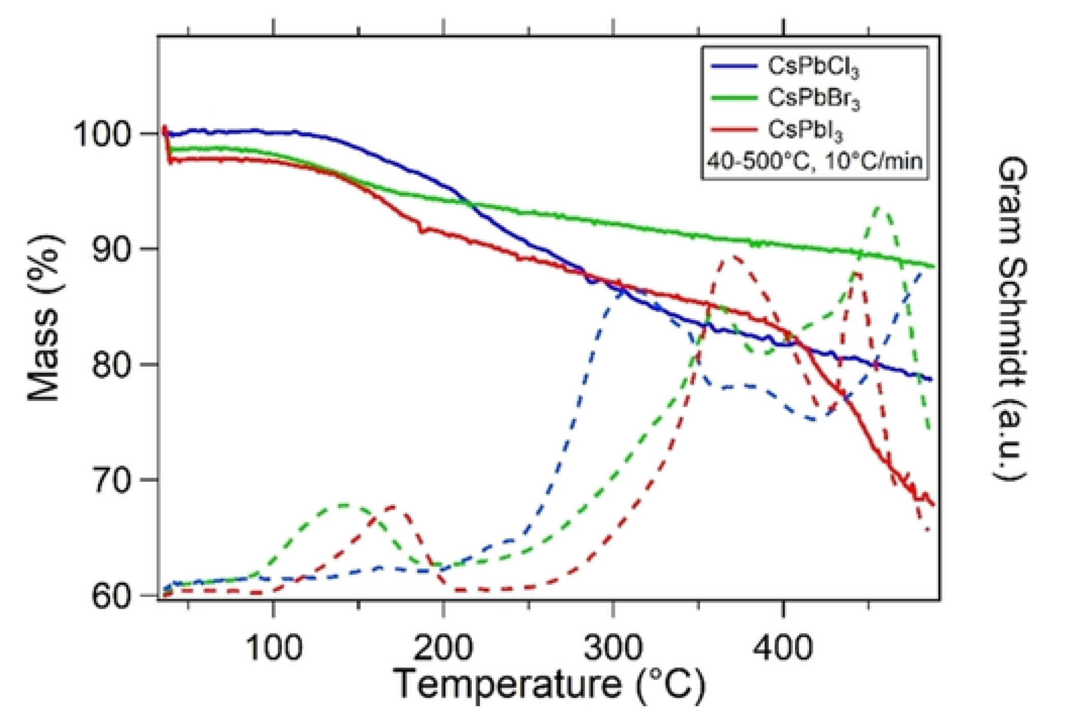 Nanomaterials 10 01375 g021 Nanomaterials 10 01375 g021