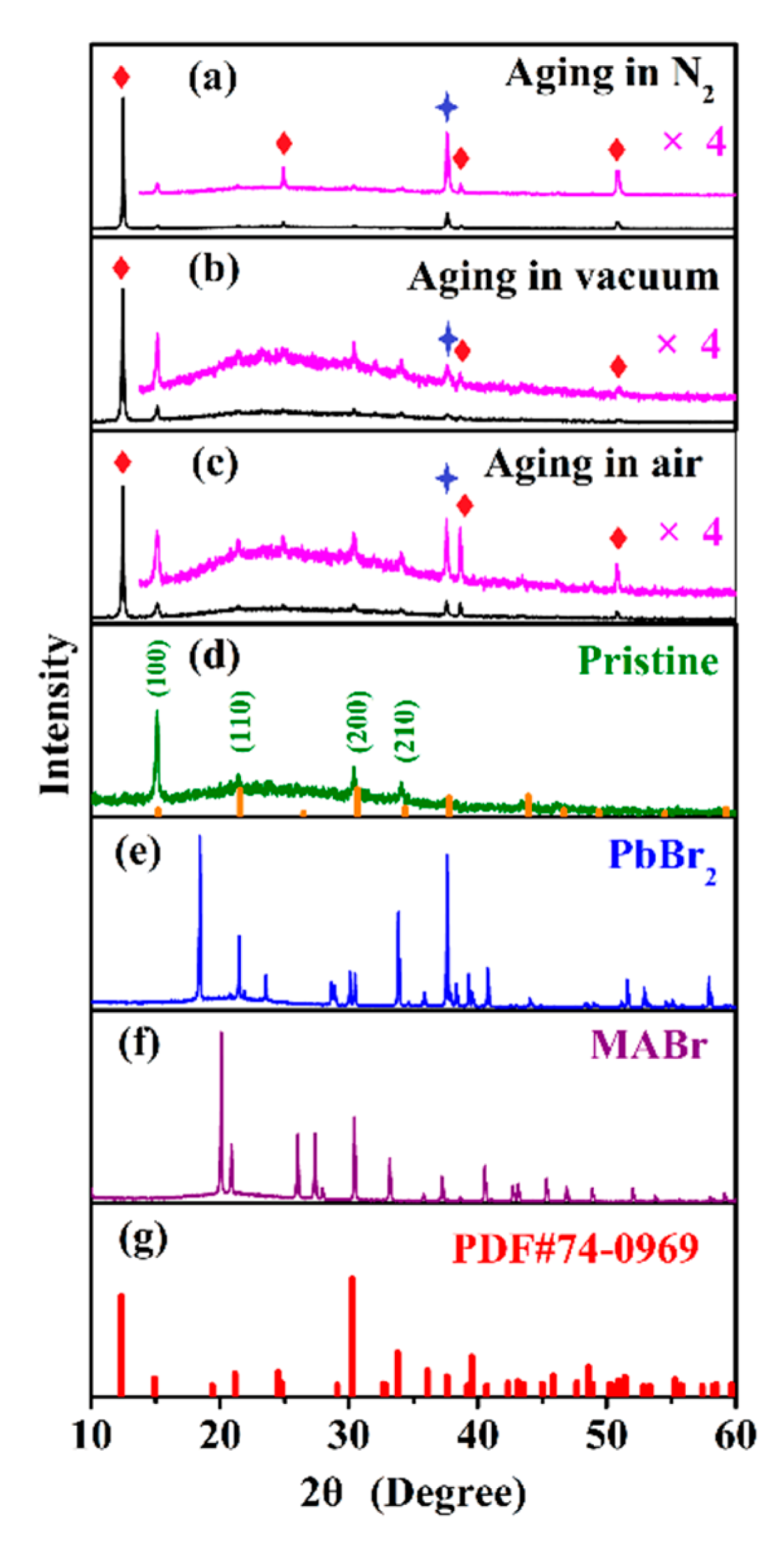 Nanomaterials 10 01375 g024 Nanomaterials 10 01375 g024