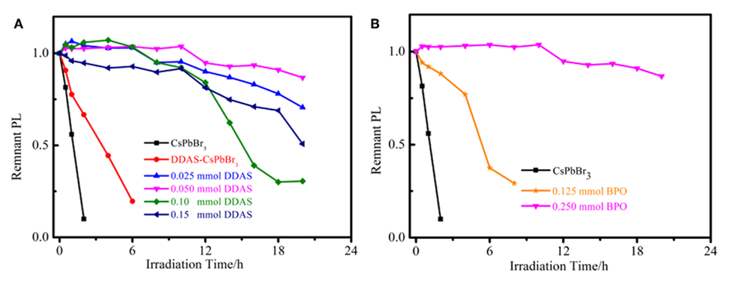Nanomaterials 10 01375 g026 Nanomaterials 10 01375 g026