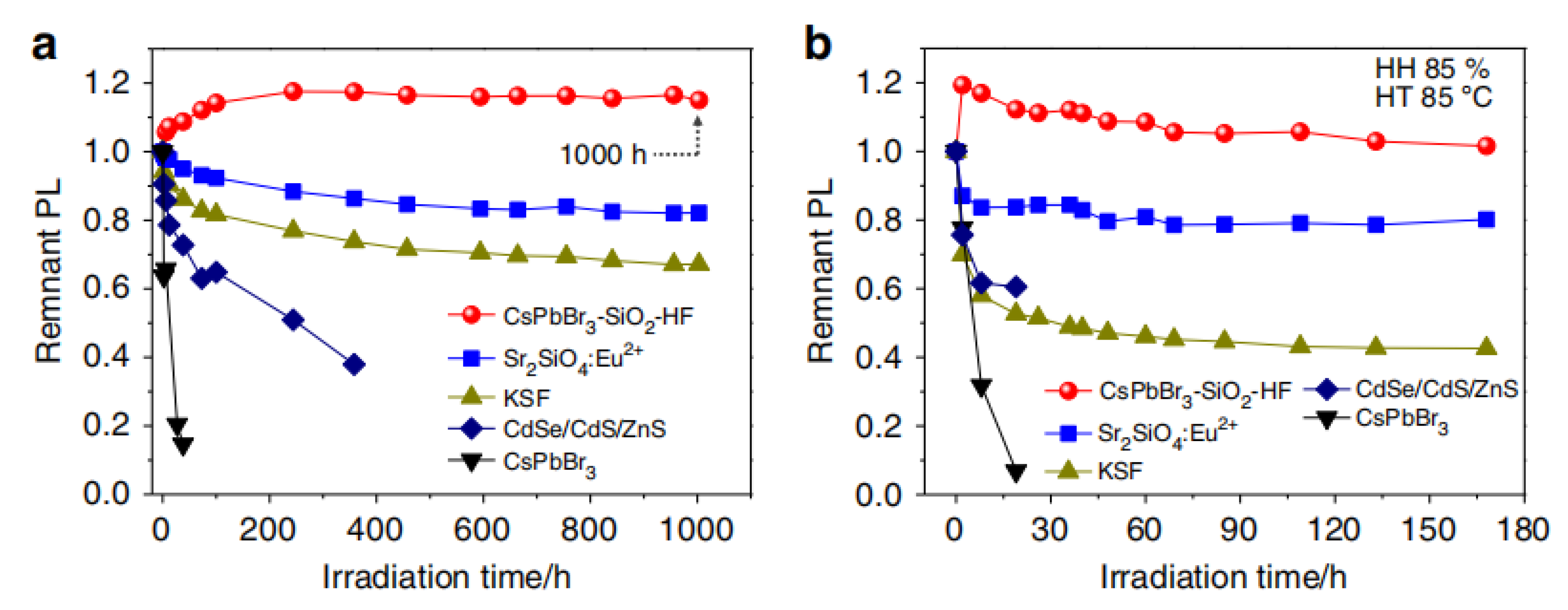 Nanomaterials 10 01375 g027 Nanomaterials 10 01375 g027