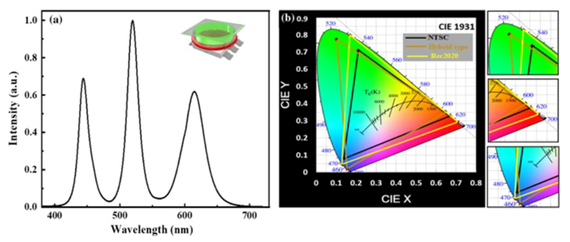 Nanomaterials 10 01375 g029 Nanomaterials 10 01375 g029