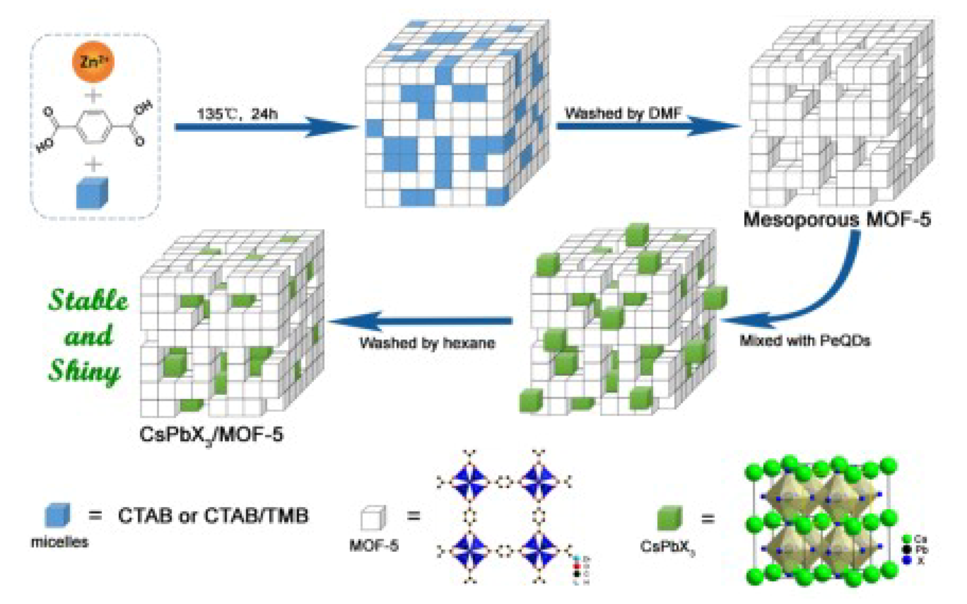 Nanomaterials 10 01375 g031 Nanomaterials 10 01375 g031