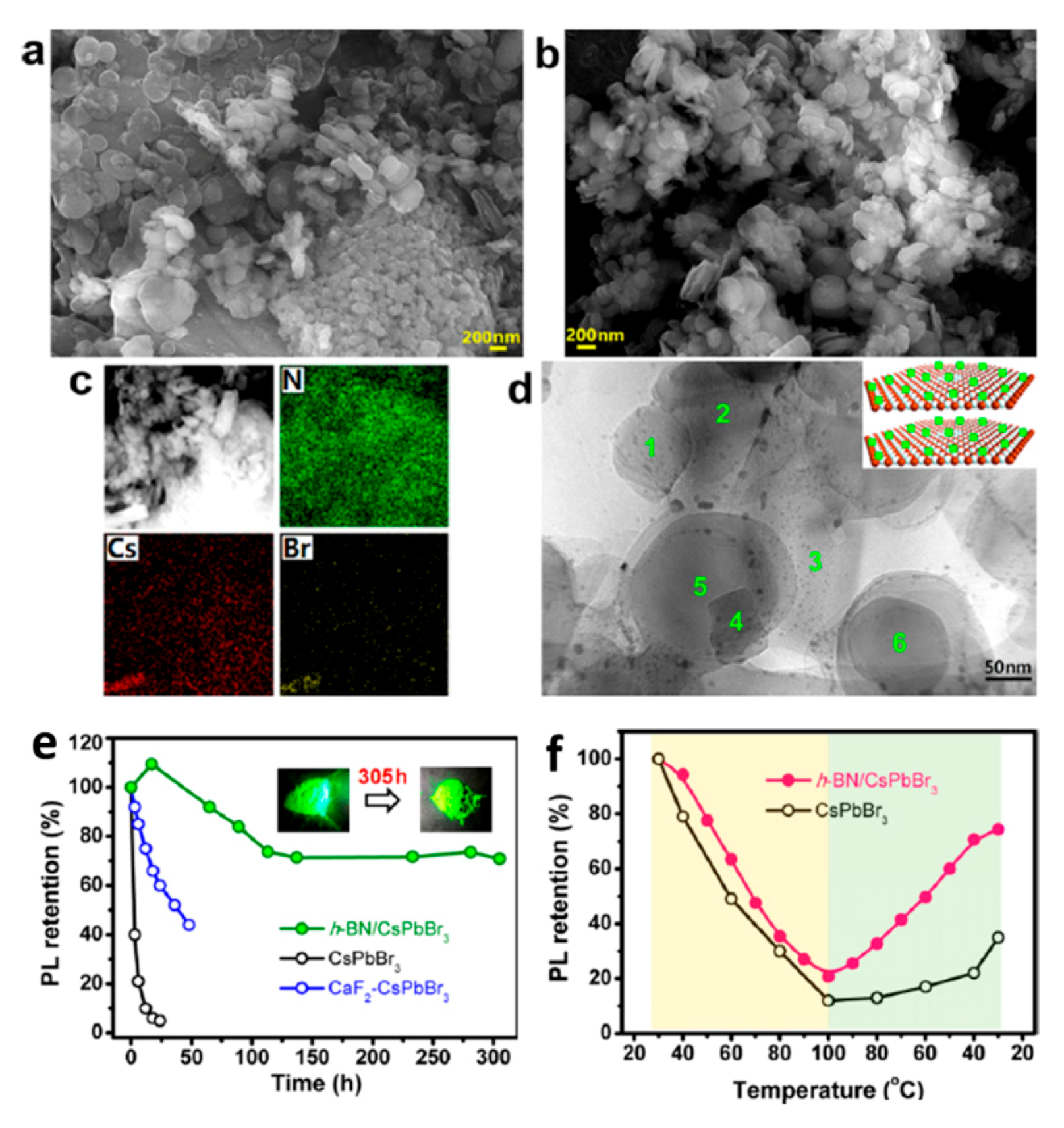 Nanomaterials 10 01375 g032 Nanomaterials 10 01375 g032