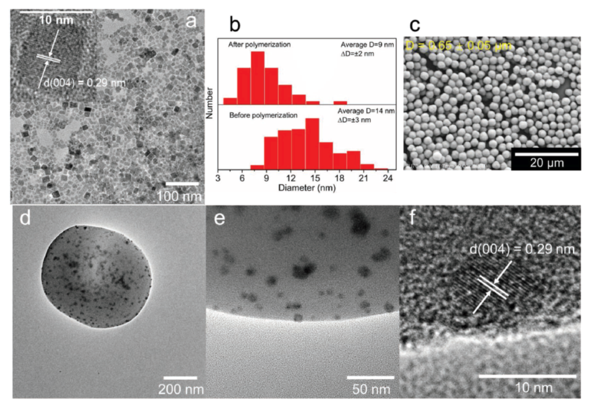 Nanomaterials 10 01375 g033 Nanomaterials 10 01375 g033
