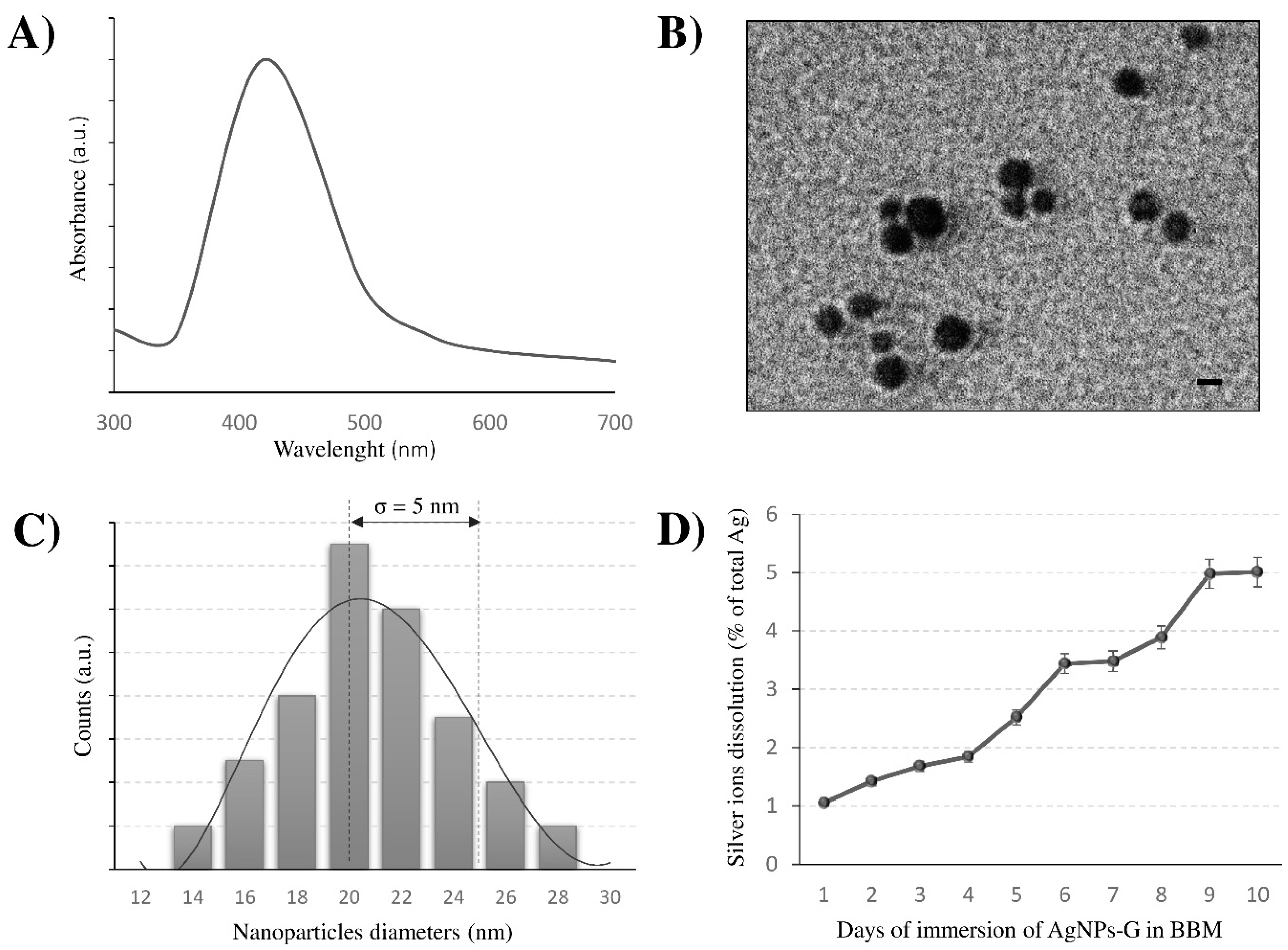 Nanomaterials 10 01377 g001 Nanomaterials 10 01377 g001