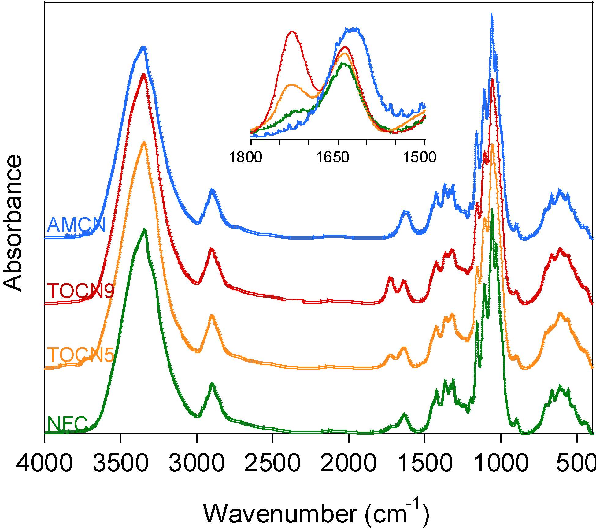Nanomaterials 10 01380 g001 Nanomaterials 10 01380 g001