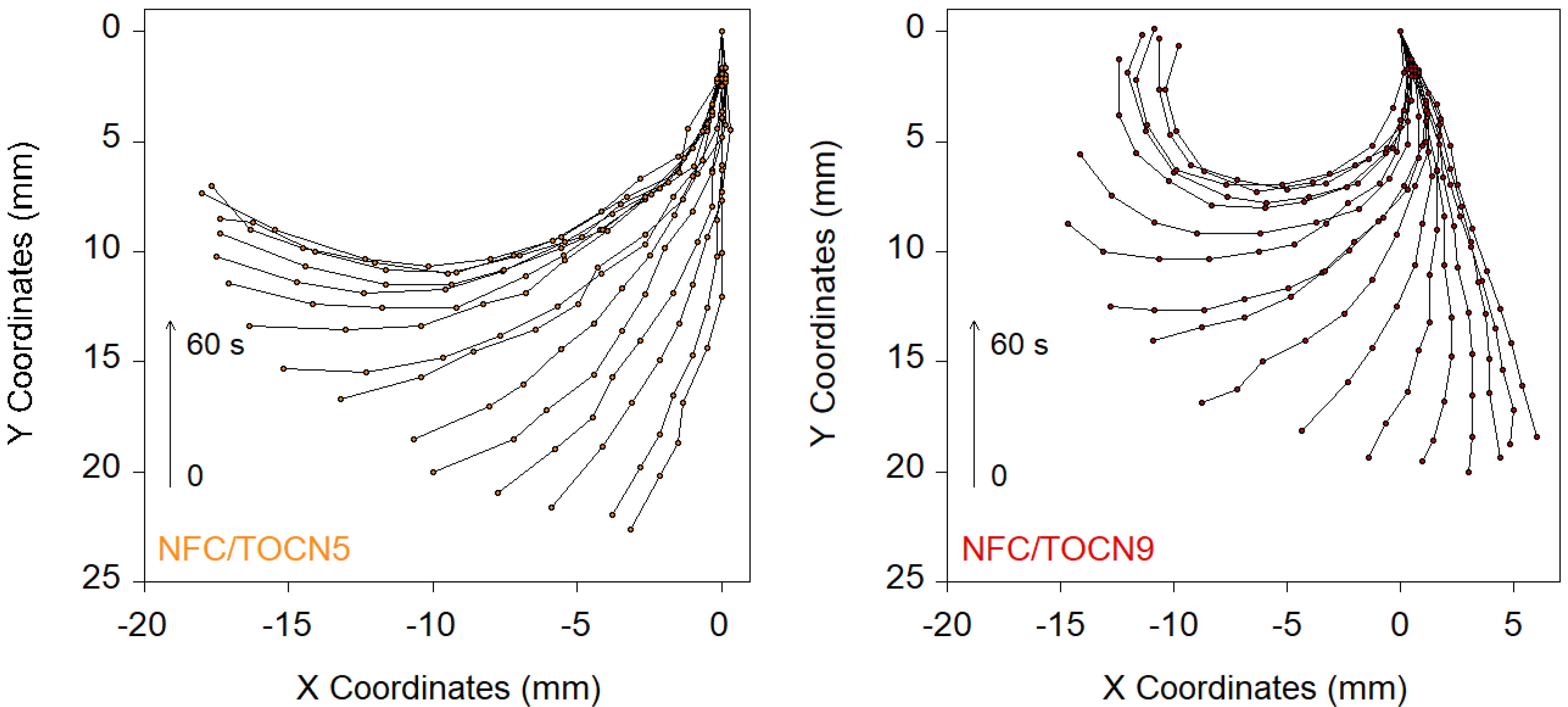 Nanomaterials 10 01380 g003 Nanomaterials 10 01380 g003