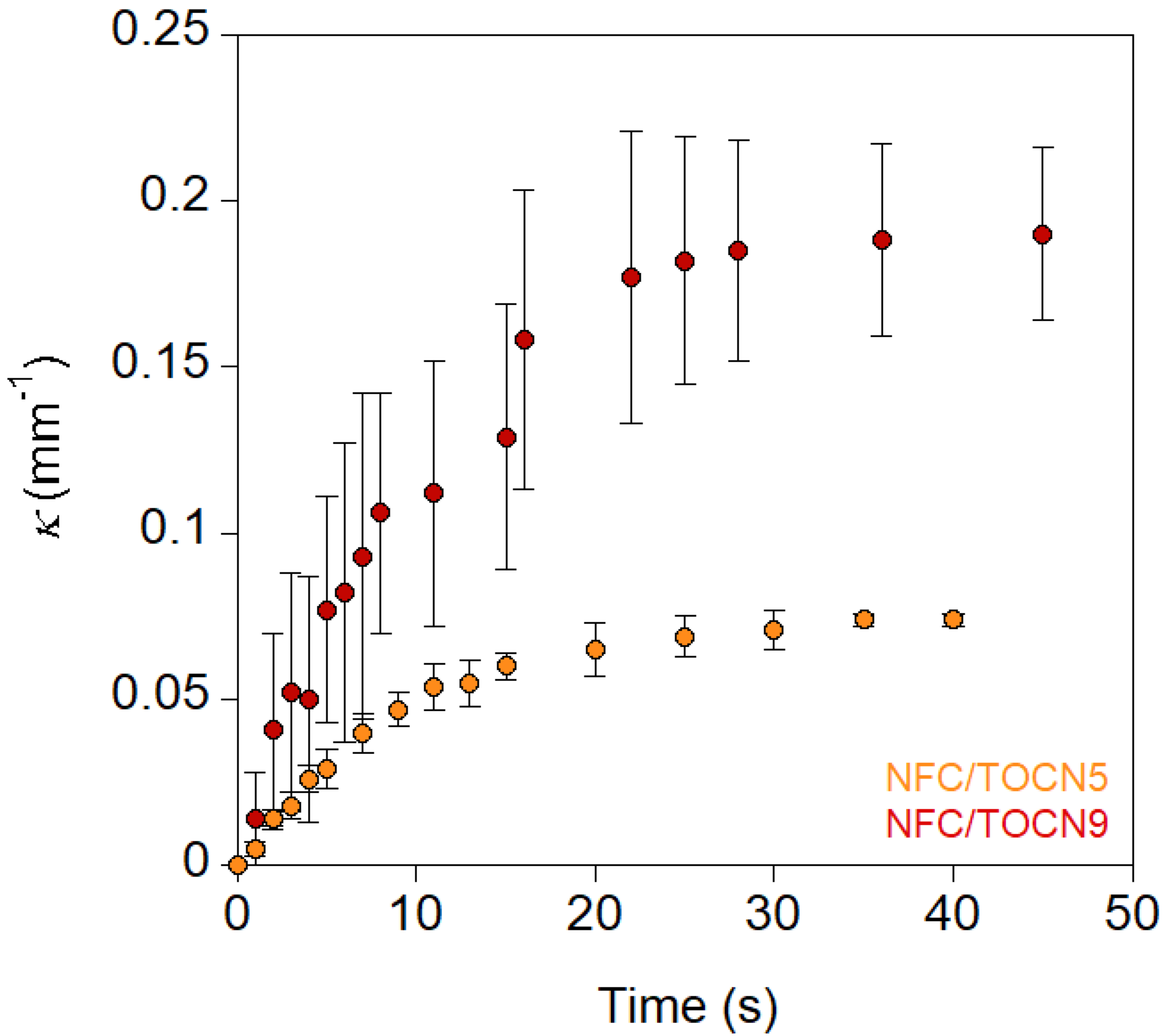 Nanomaterials 10 01380 g004 Nanomaterials 10 01380 g004