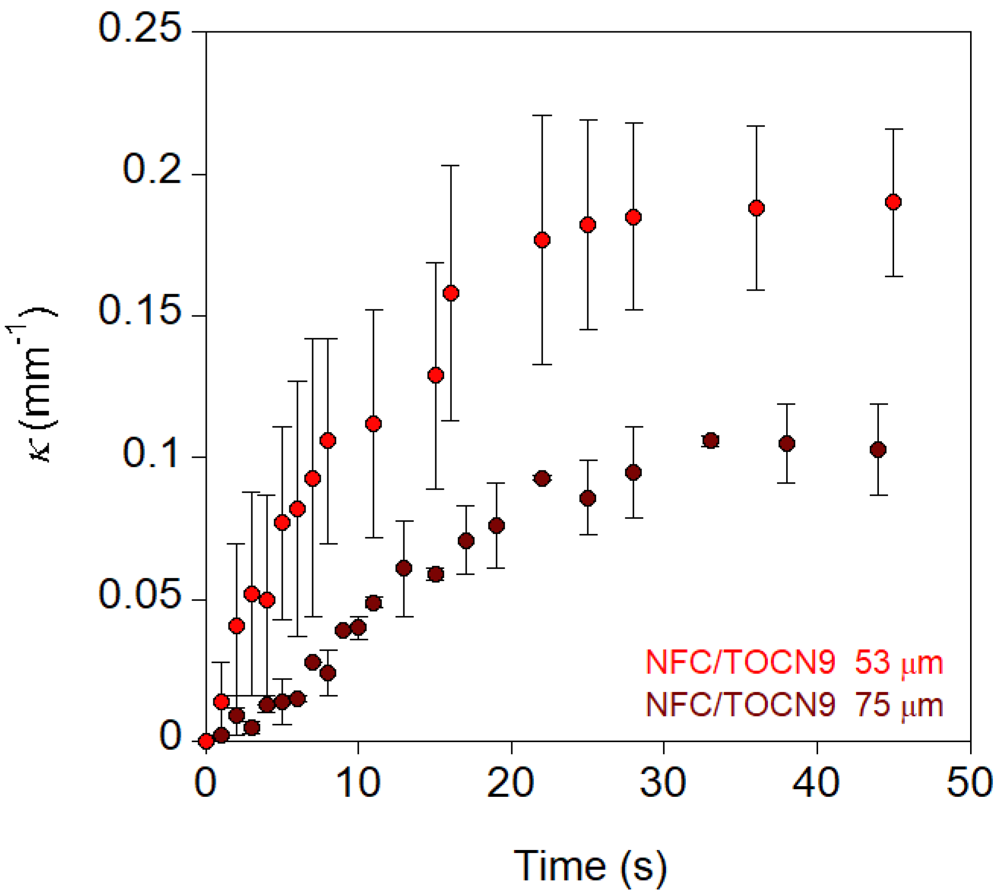 Nanomaterials 10 01380 g005 Nanomaterials 10 01380 g005