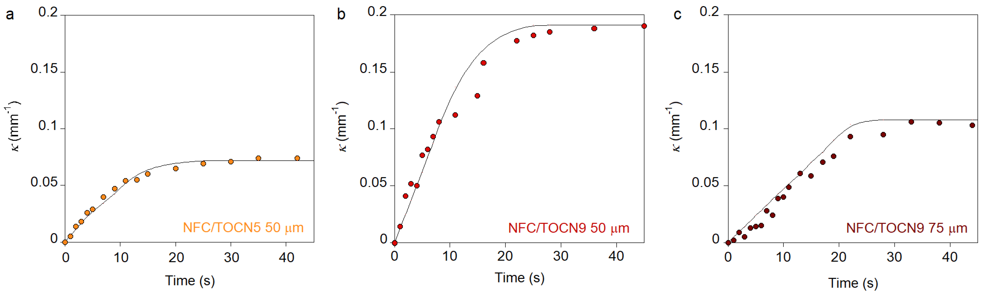 Nanomaterials 10 01380 g006 Nanomaterials 10 01380 g006