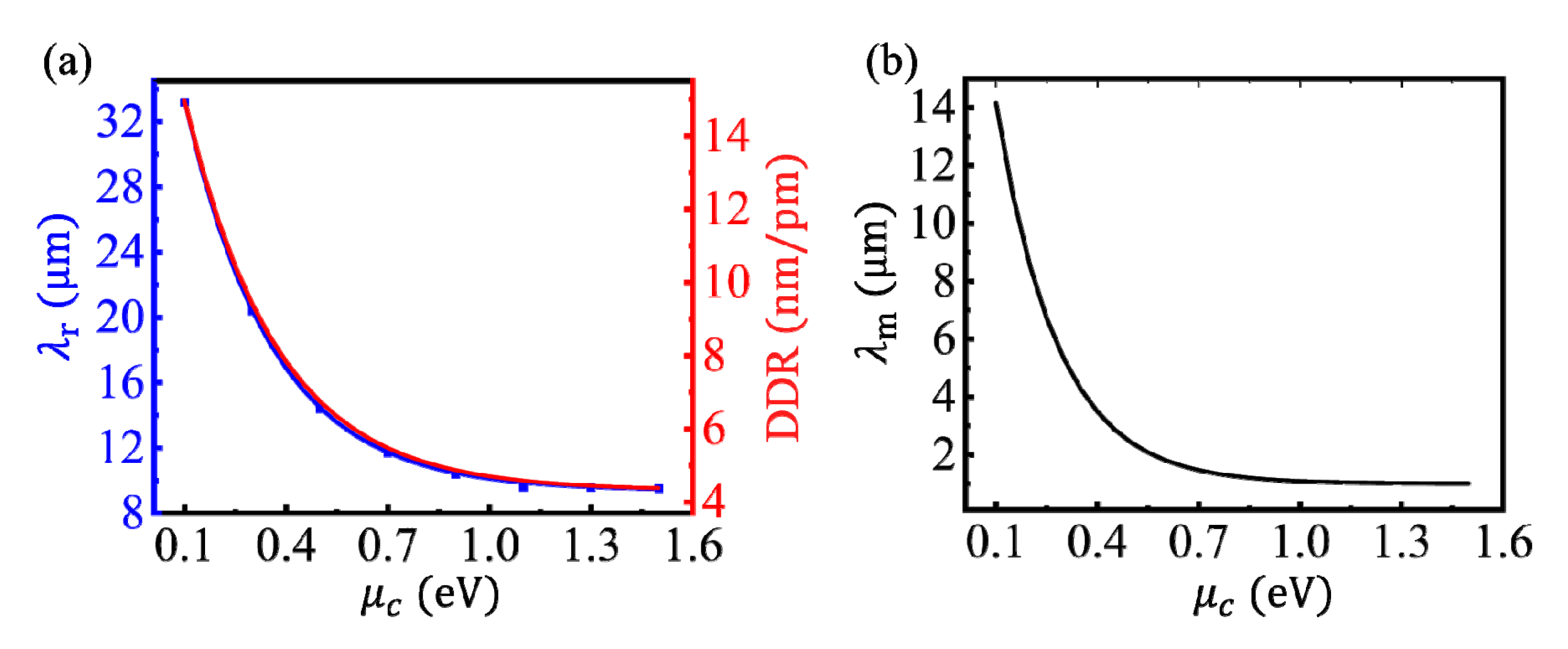 Nanomaterials 10 01381 g005 Nanomaterials 10 01381 g005