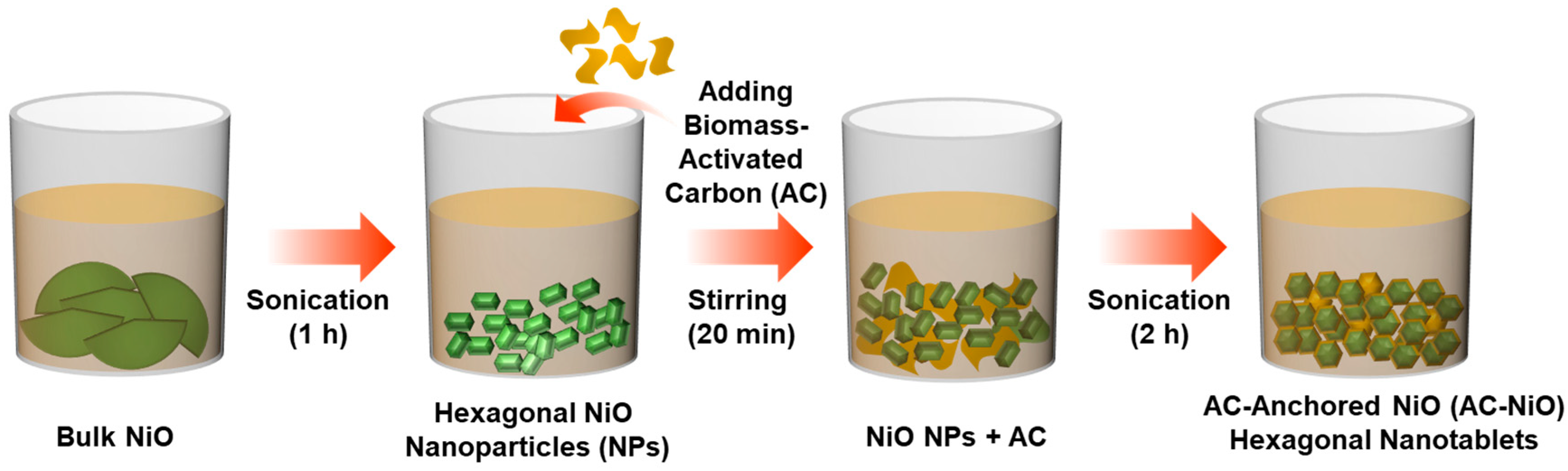 Nanomaterials 10 01382 g001