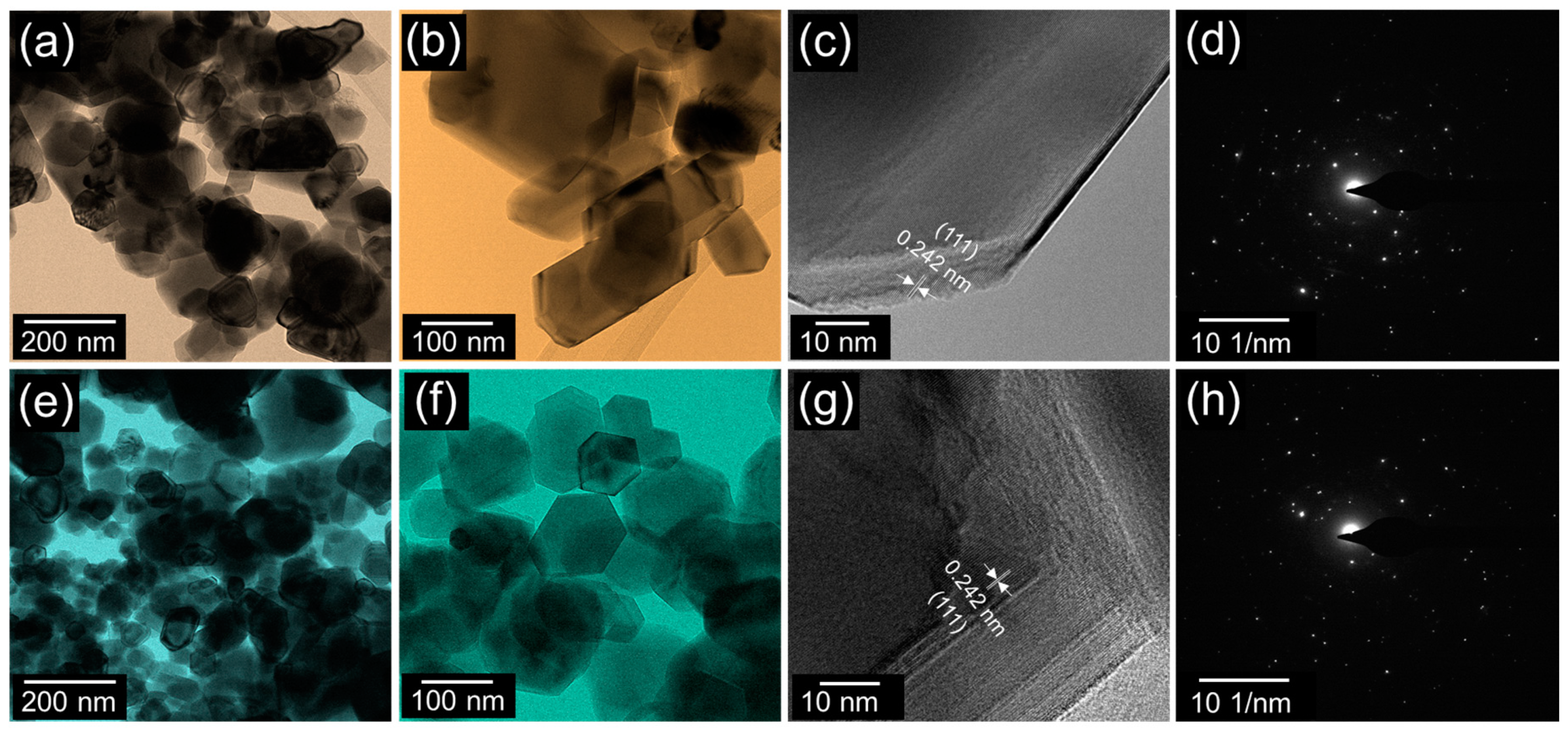 Nanomaterials 10 01382 g003