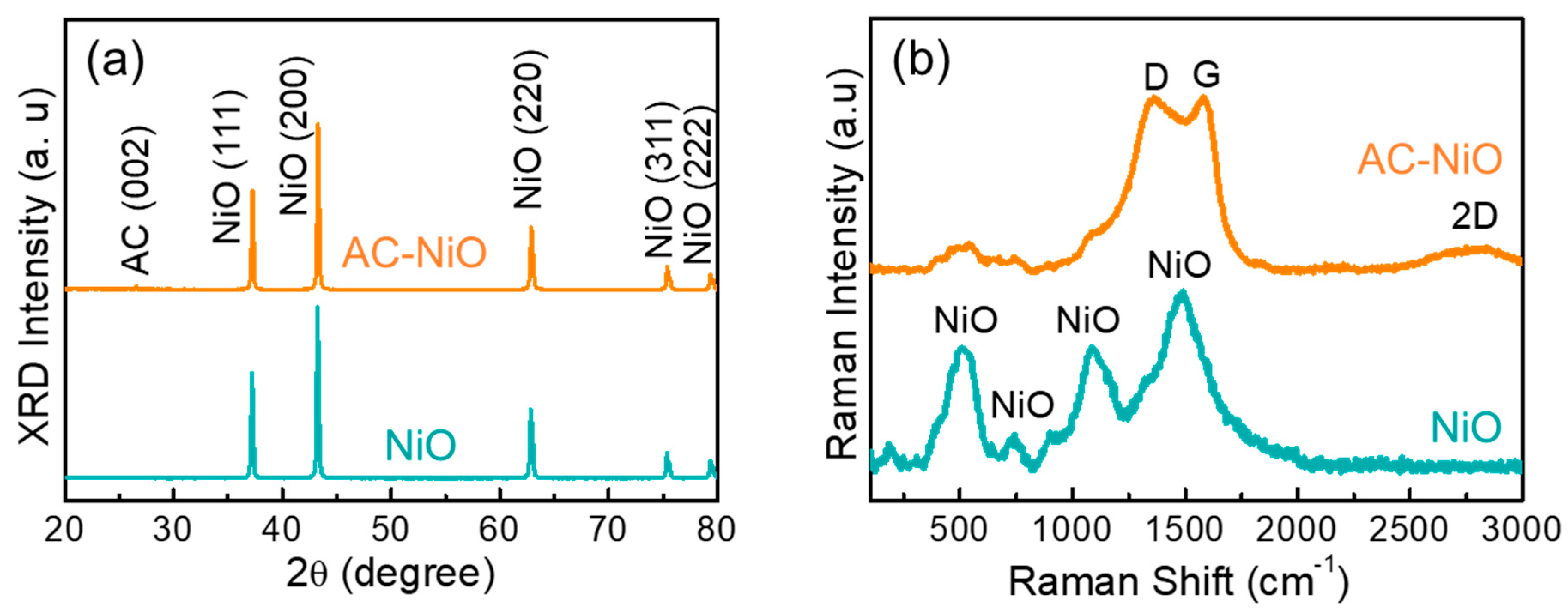 Nanomaterials 10 01382 g004