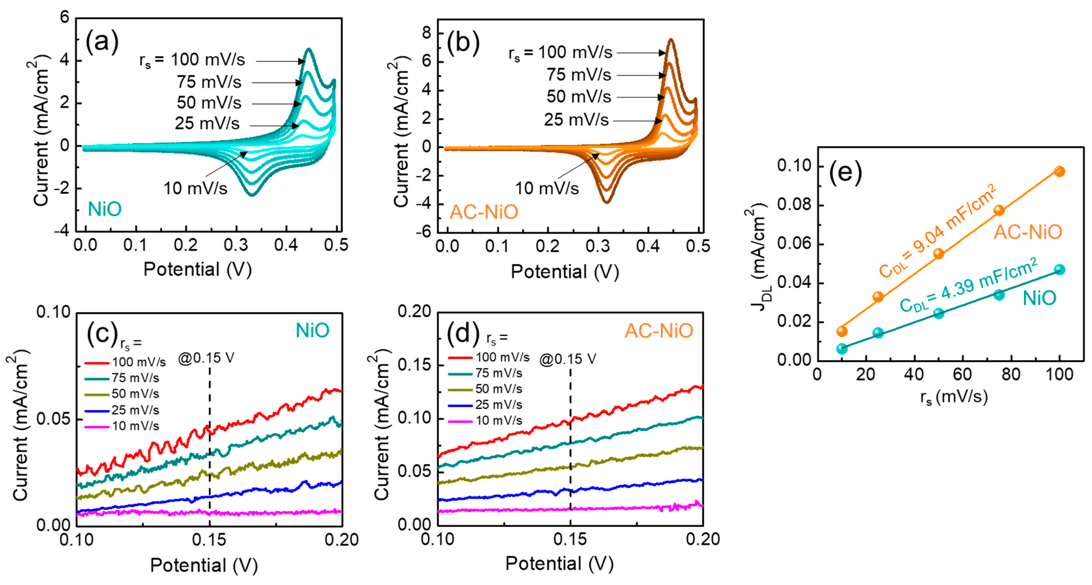 Nanomaterials 10 01382 g005