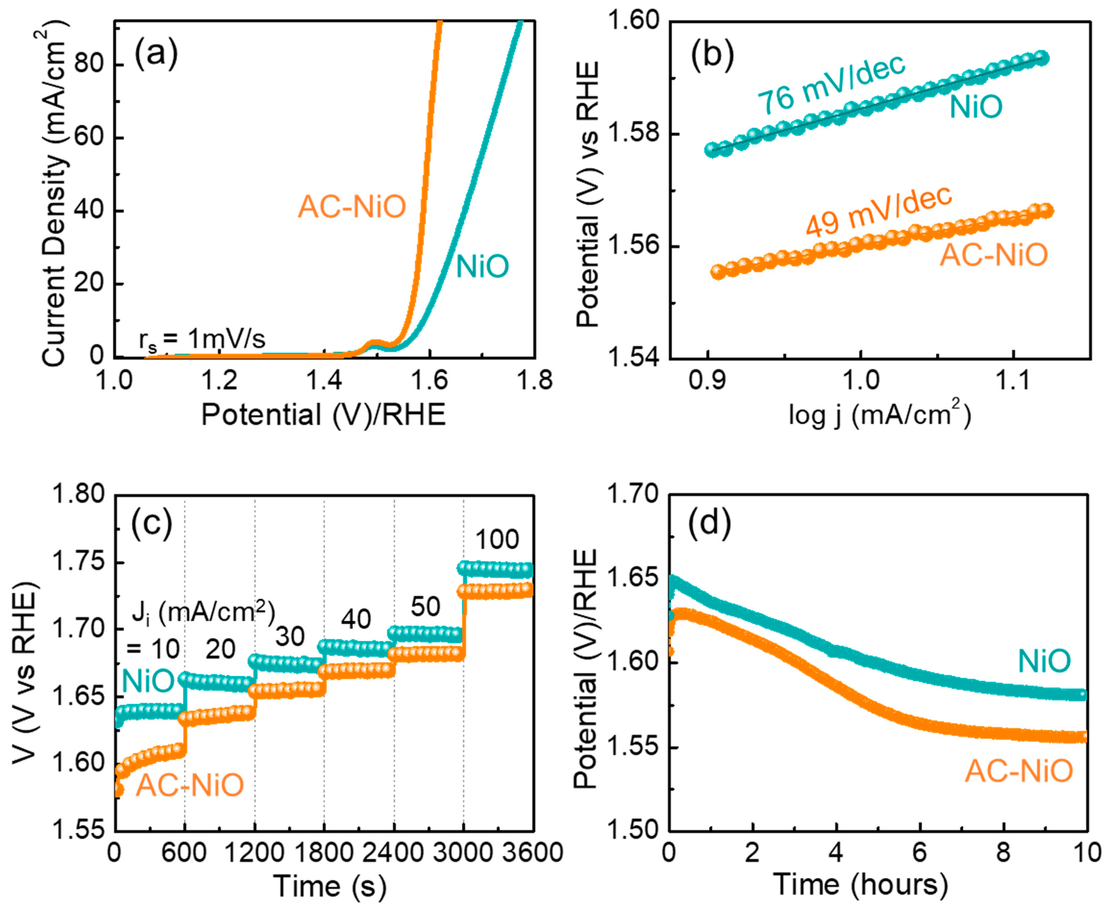 Nanomaterials 10 01382 g006