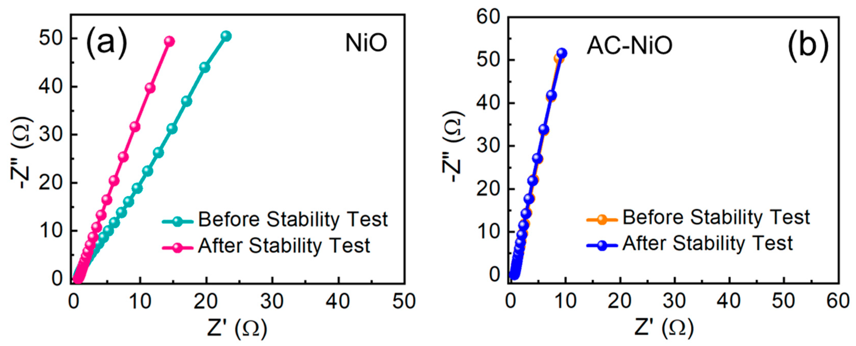 Nanomaterials 10 01382 g007
