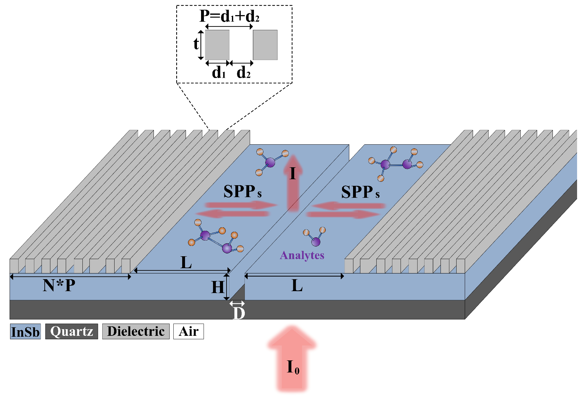 Nanomaterials 10 01385 g001 Nanomaterials 10 01385 g001